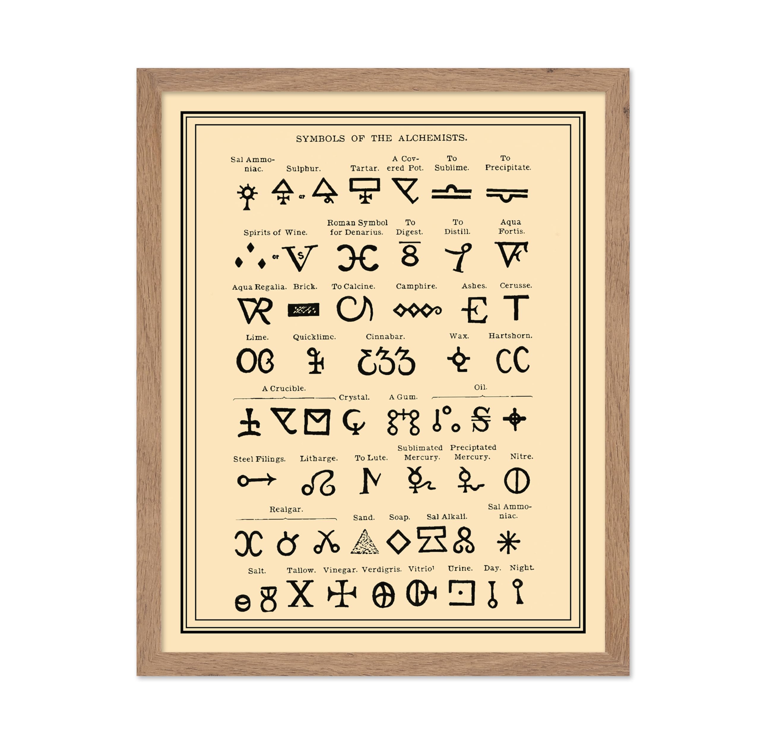 Poster Master Vintage Art Poster - Alchemist Symbols Tab by Agrippa - Great Wall Decor Gift for Home, Office, Living Room, Bedro