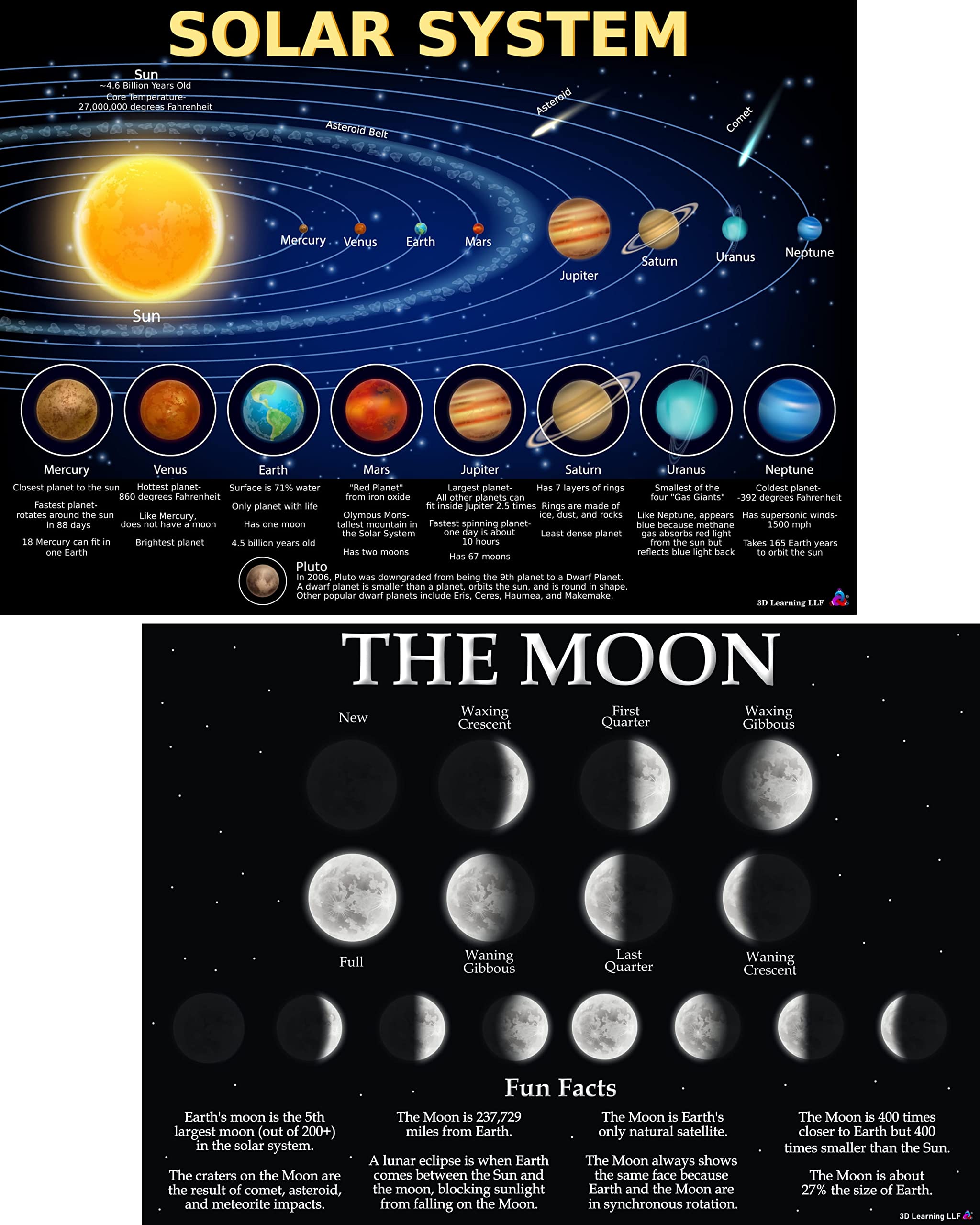 Solar System Poster And Moon Phases Chart - Laminated 14X19.5 - Educational Charts, Classroom Poster And Decoration, Back To Sch