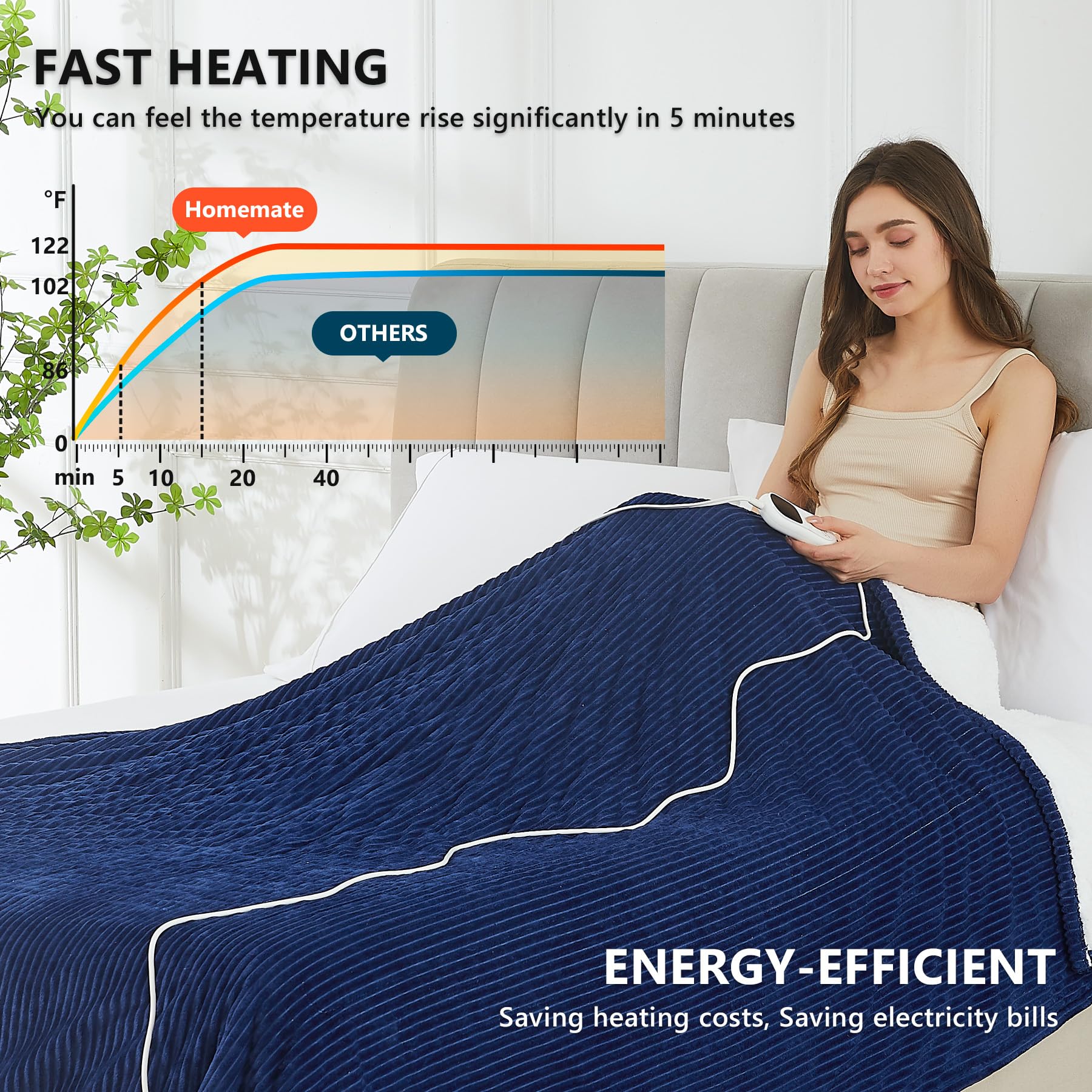 Homemate Heated Blanket Electric Throw - 50''X60'' Heating Blanket Throw 1/2/4/6/8 Hours Auto-Off 10 Heat Levels Heat Blanket Ov