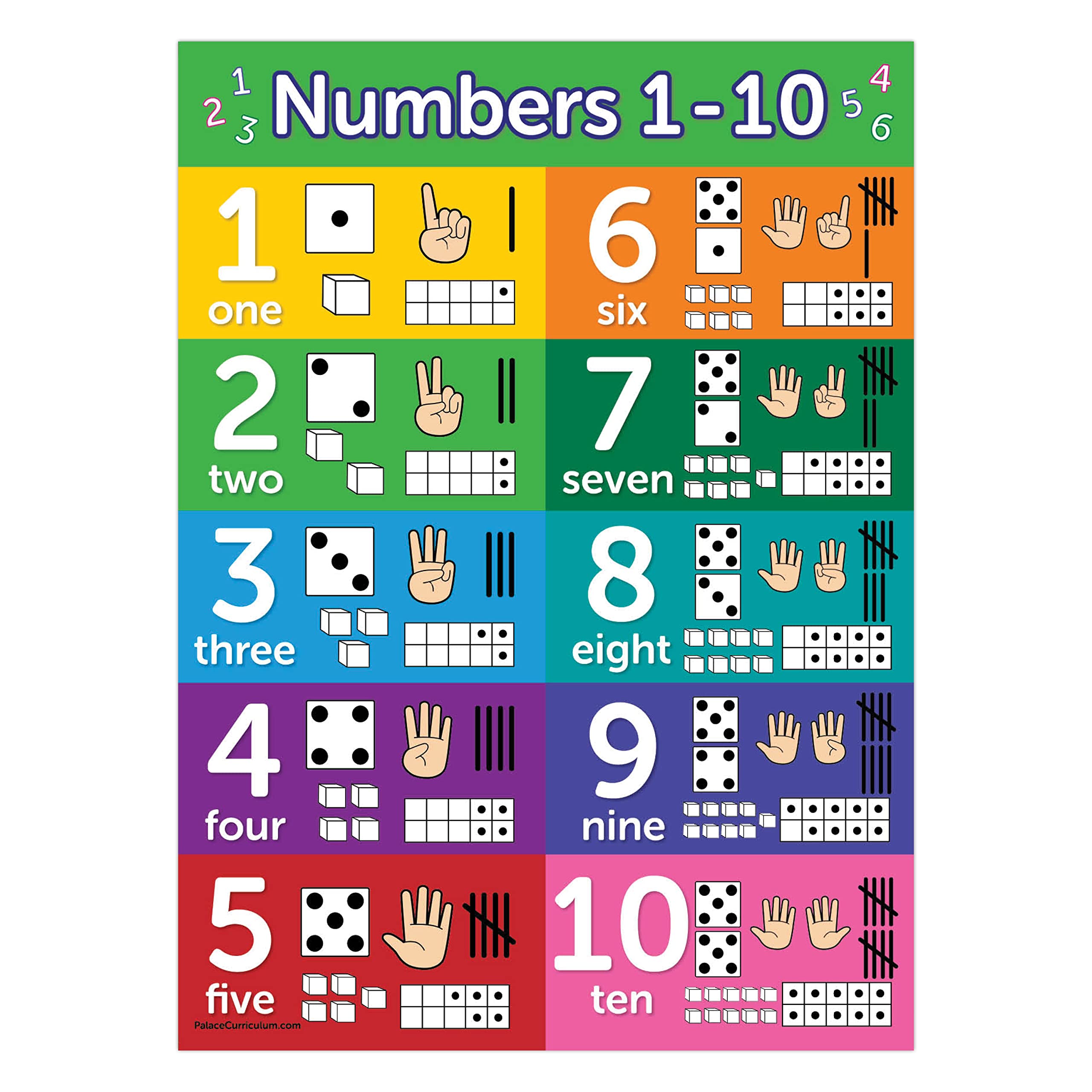 Palace Curriculum Numbers 1-10 Visual Learning Poster Chart - Laminated (18 X 24)