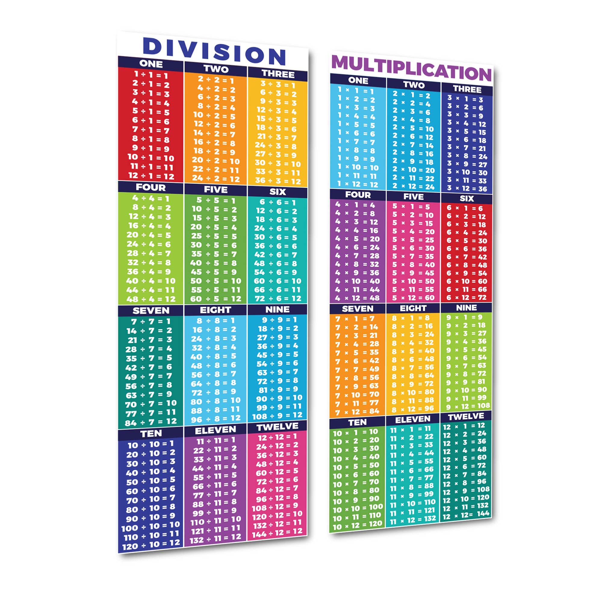 Sproutbrite Educational Math Posters For Division & Multiplication Times Table Classroom Decorations For Teachers - Banners Bull