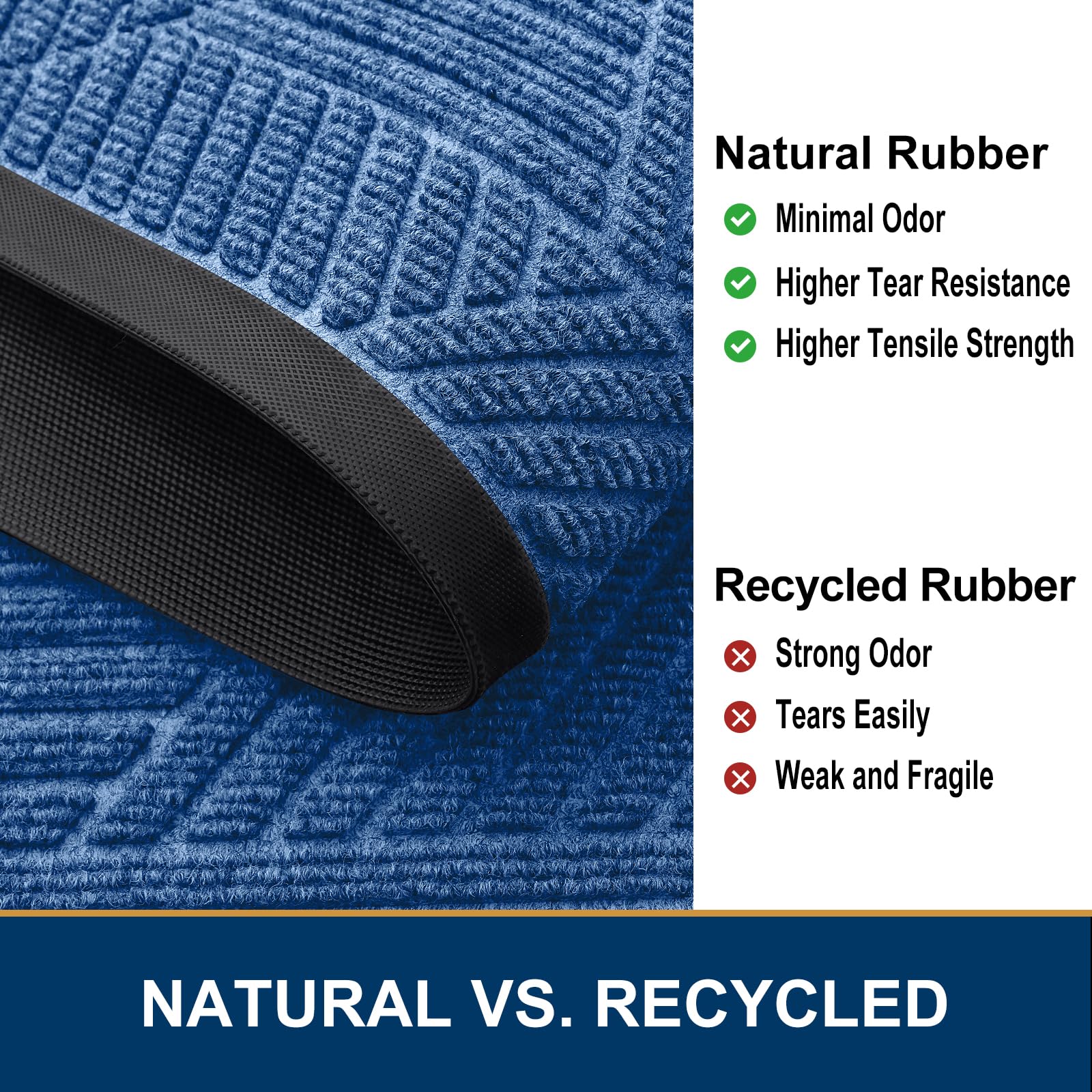 Smiry Front Door Mat Outside Entrance, Heavy Duty Natural Rubber Mat, Sturdy Trap Dirt And Moisture Indoor Outdoor Door Mat, Easy Clean Low Profile Doormat Outdoor Entrance, 36X24 Inch, Blue
