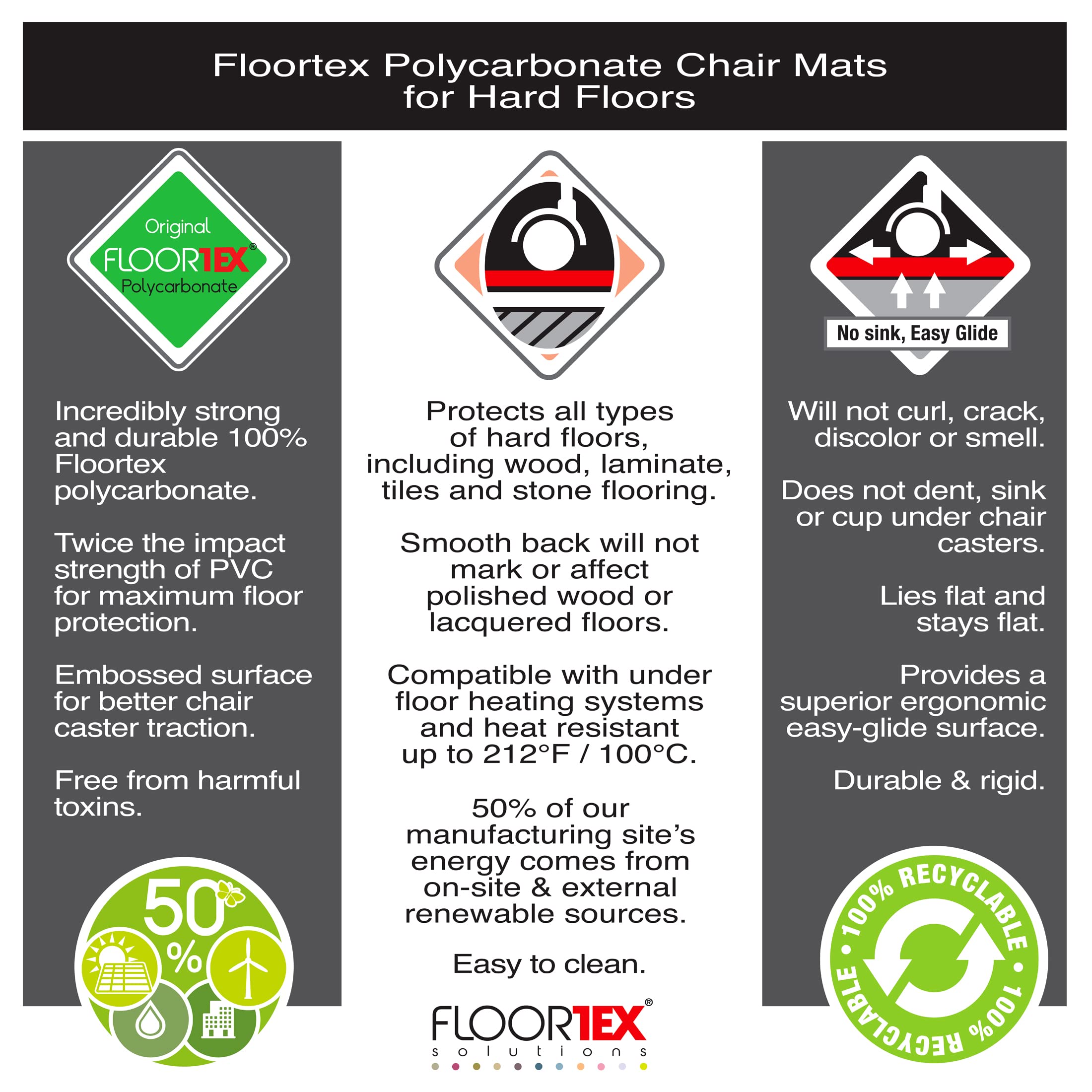 Floortex XXL Polycarb Rctglr Office Mat Hard Floors 48x118