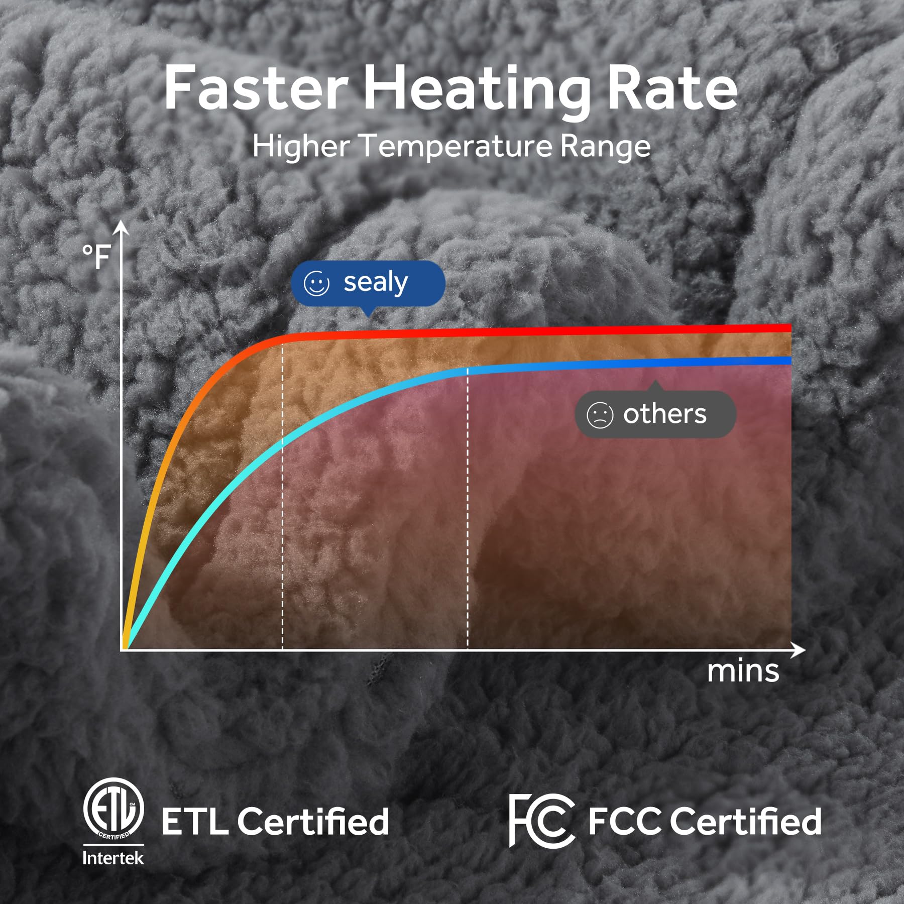 Sealy Electric Blanket Full Size, Soft Sherpa Heated Blanket Single Control With 10 Heating Levels & 1 To 12 Hours Auto-Off Sett