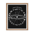 Poster Master Astrology Poster - Vintage Astrology Chart, Orbits of the Planets, Black & White Wall Art, Antique Zodiac Sign Map