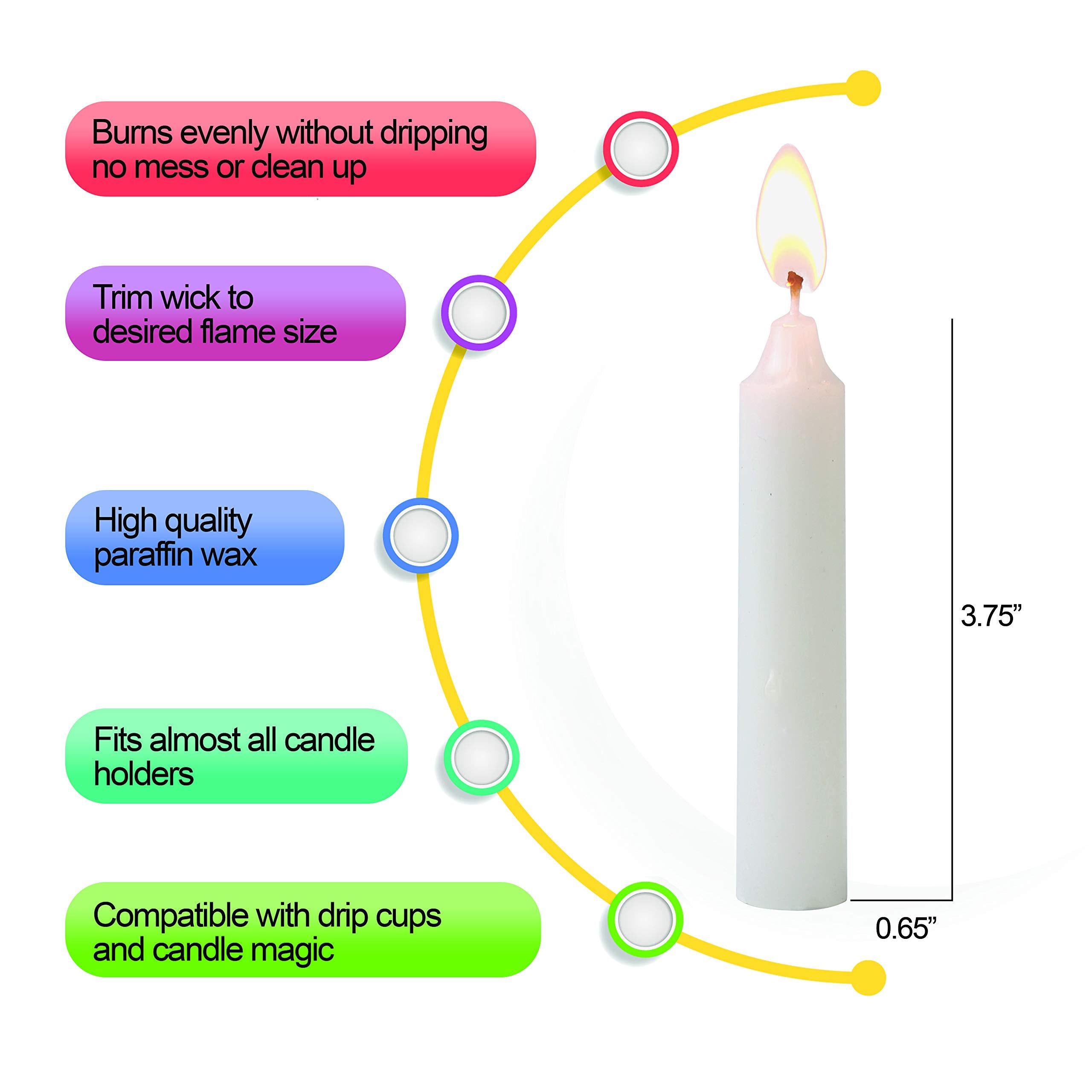 Shabbat Candles - Traditional Shabbos Candles - 3 Hour - 2-Pack X 72 Candles, (144 Candles)