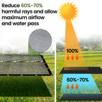 [Windscreensupplyco] 60-70% 6.5 Ft X 10 Ft Mesh Tarp/Shade Cloth 9-Needle Knitted Heavy Duty Black With Grommets For Green House, Garden, Pergola, Pools, Dump Truck - Mt6510Blkx1