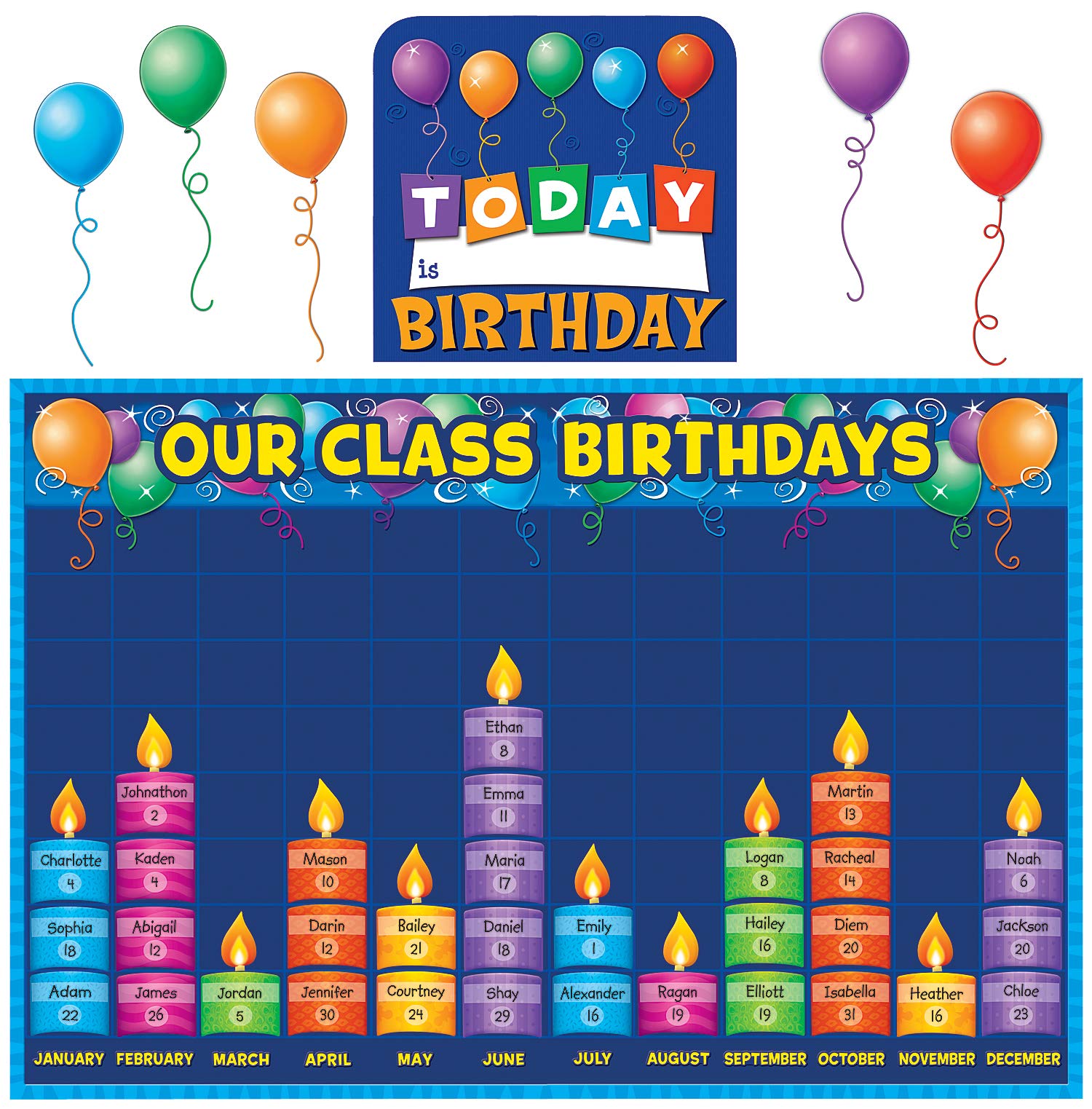 Teacher Created Resources 5335 Birthday Graph Bulletin Board