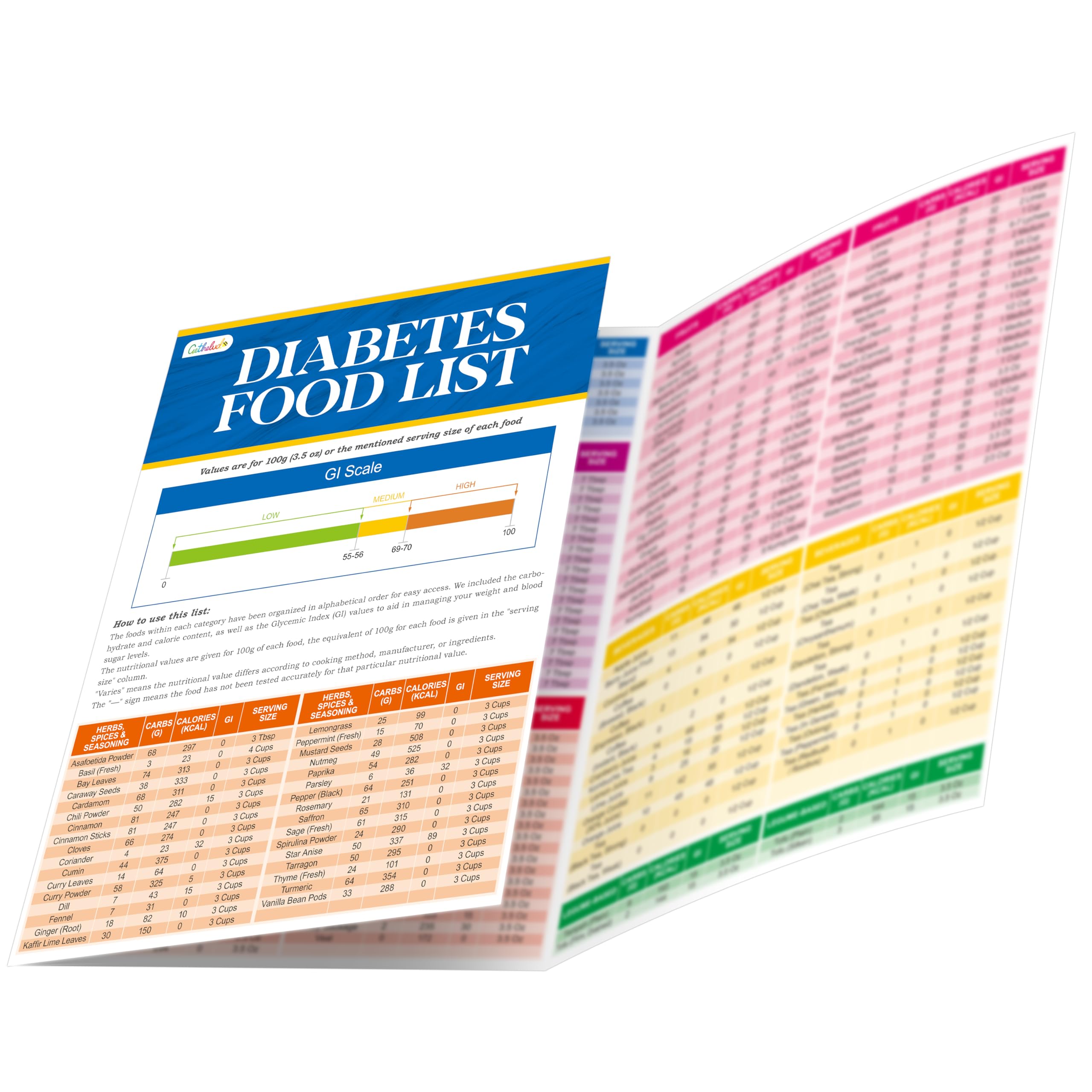 2Pcs Diabetes Food List, Laminated Diabetes Meal Plan & Grocery Chart With Serving Size, Carbs, Calories, And Glycemic Index For