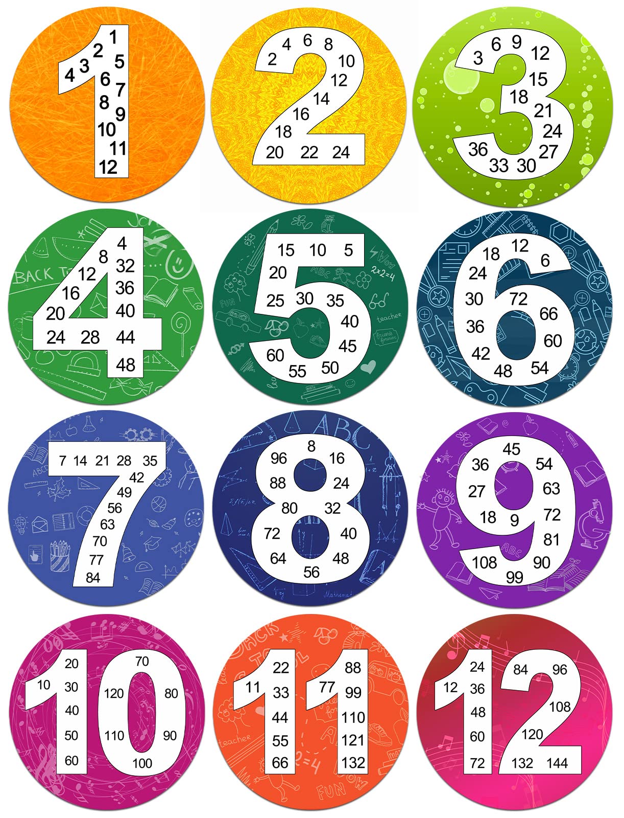 Magopera Math Multiple Posters From 1 To 12, Multiplication Chart Fact- Great Classroom Resource For Skip Counting Numbers