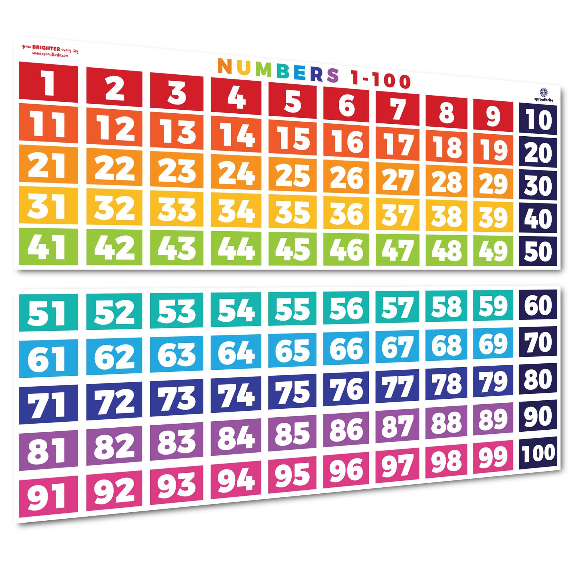Sproutbrite Math Posters Numbers 1-100 Classroom Decorations Chart For Teachers - Banners Bulletin Board And Wall Decor For Elem