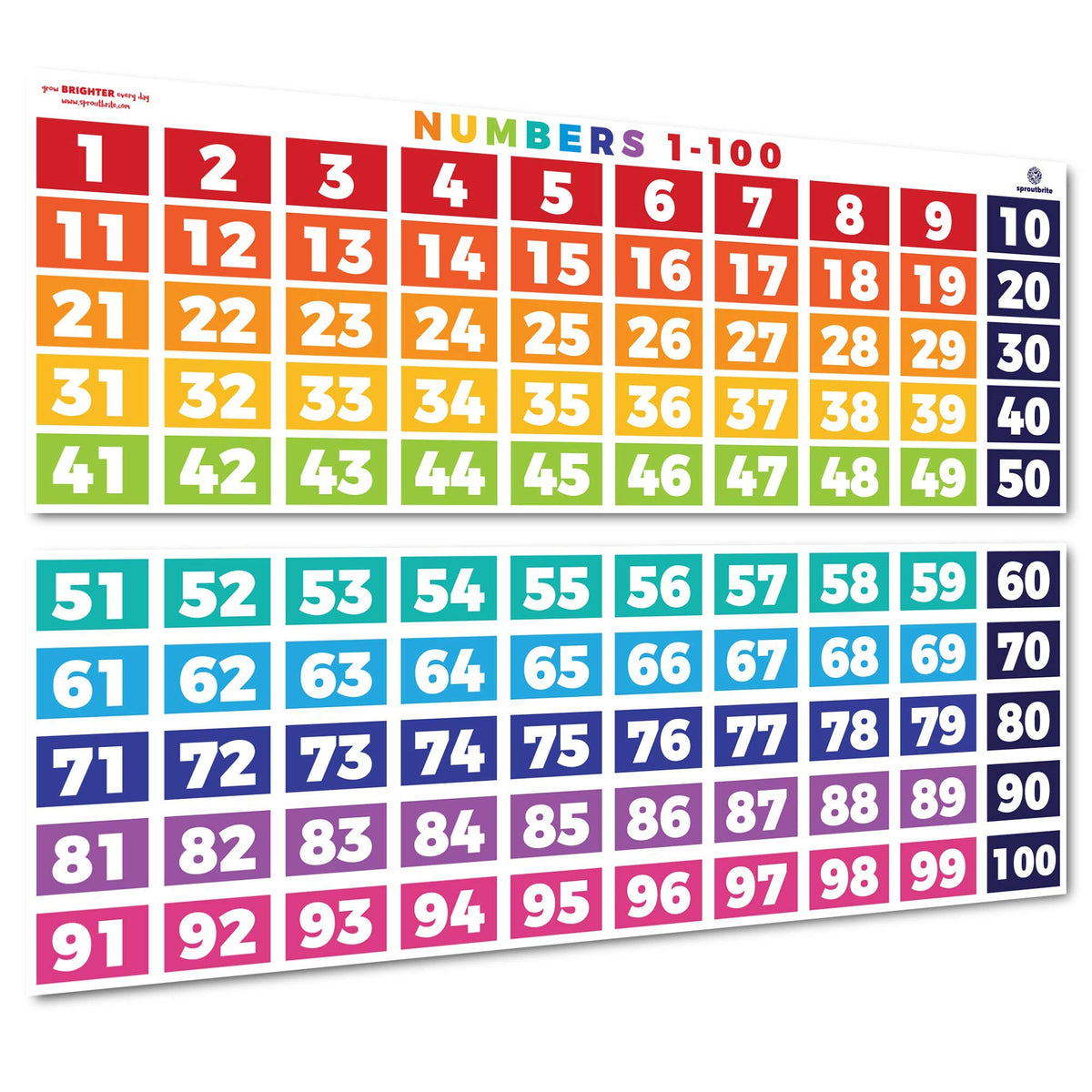 Sproutbrite Math Posters Numbers 1-100 Classroom Decorations Chart For Teachers - Banners Bulletin Board And Wall Decor For Elem