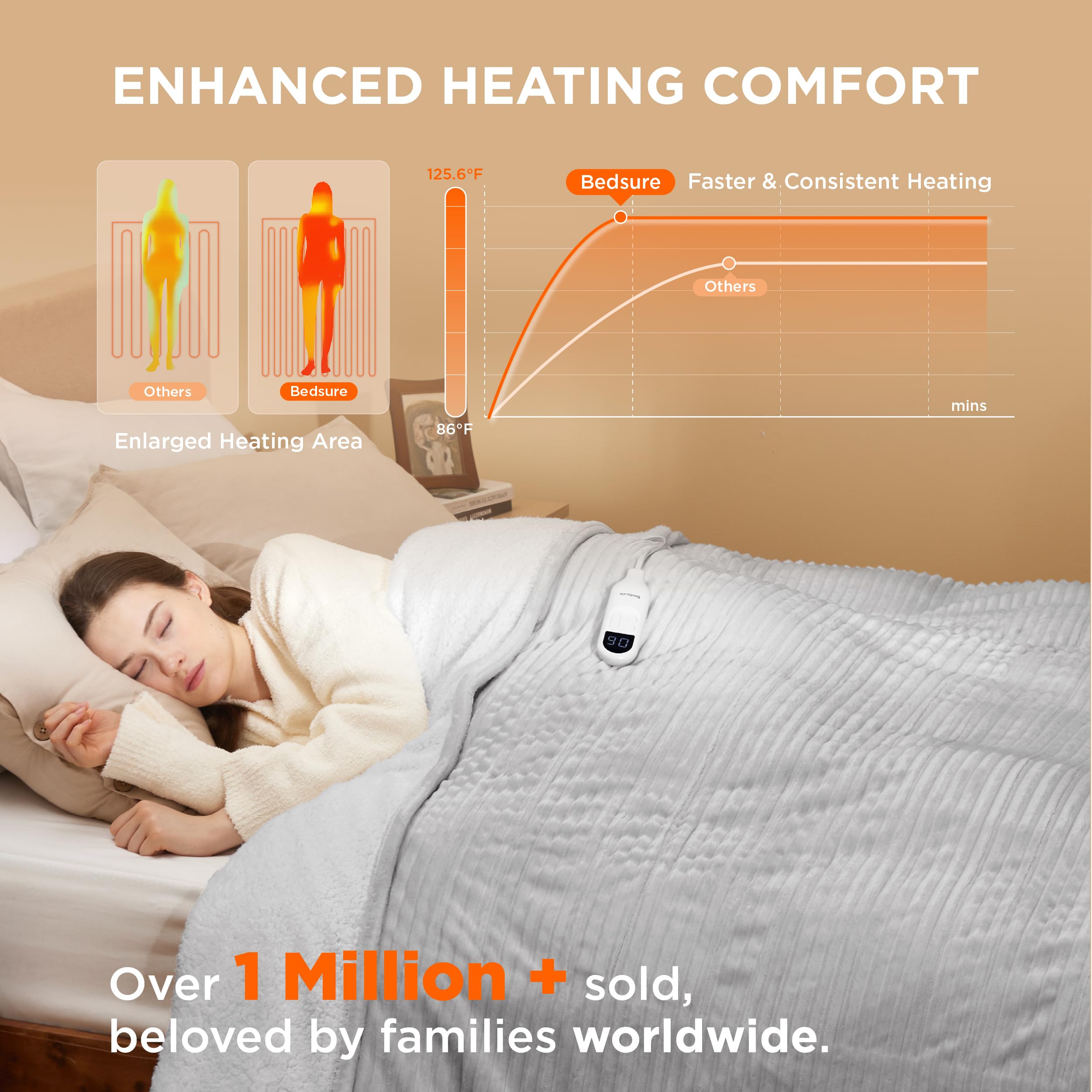 Bedsure Electric Blanket Twin - Soft Ribbed Flannel Heated Blanket, Heating With 10 Time Settings, 6 Heat Settings, And 8 Hrs Timer Auto Shut Off, Warm Gift For Grandma (62X84 Inches, Light Grey)
