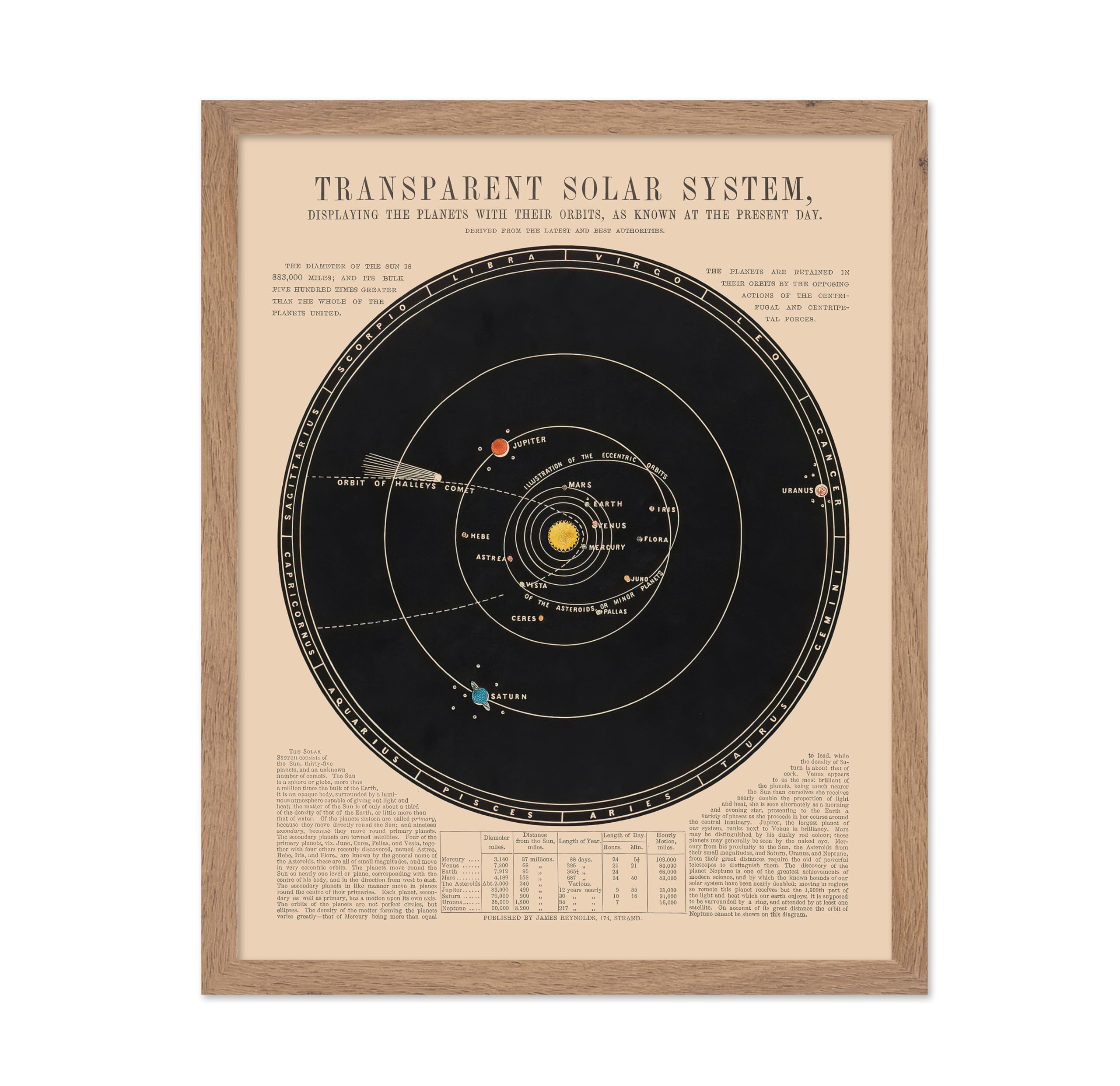 Poster Master Solar System Space Poster - Vintage Astronomy Poster - Wall Decor for Home, Office, Living Room - Gift for Astrono