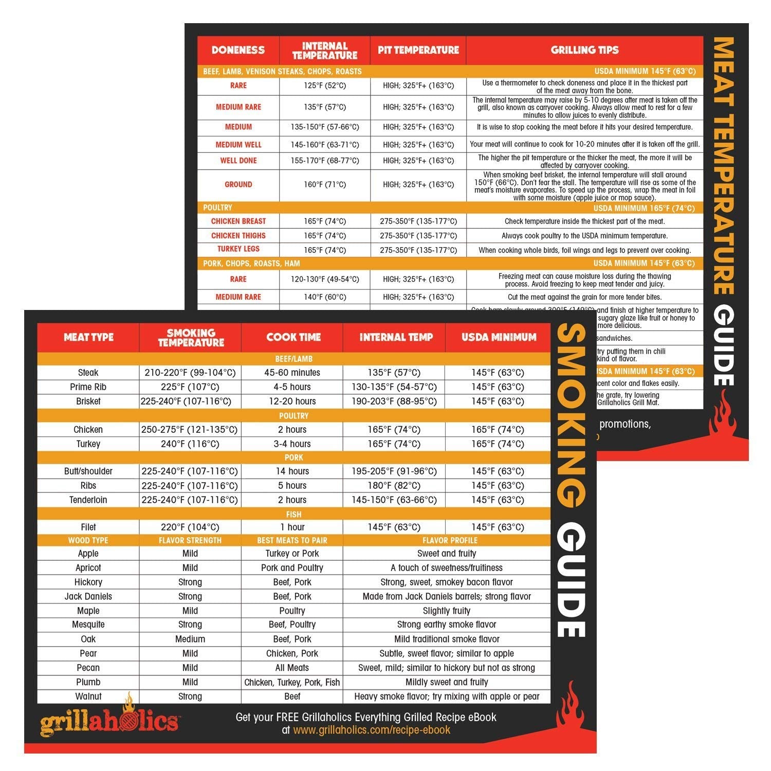 Grillaholics Meat Temperature And Smoking Guide, Best Is Barbecue Grilling Accessories, Magnets For Grill Or Refrigerator, Perfe