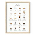 RipGrip Coffee Art Print - Cafe Decor and Coffee Bar Decor College Dorm Poster, Dorm Wall Decor for Girls, Kitchen and Apartment