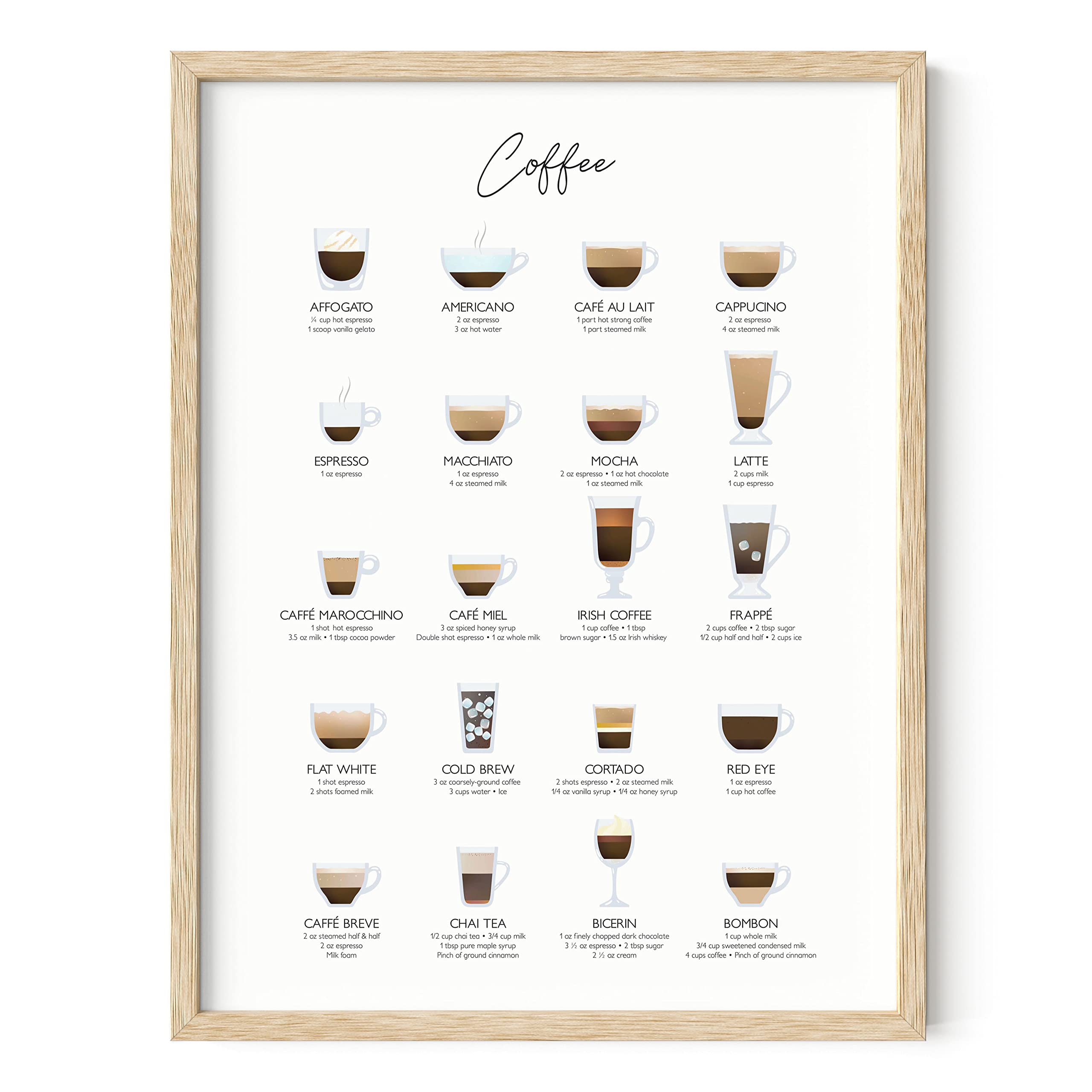 RipGrip Coffee Art Print - Cafe Decor and Coffee Bar Decor College Dorm Poster, Dorm Wall Decor for Girls, Kitchen and Apartment