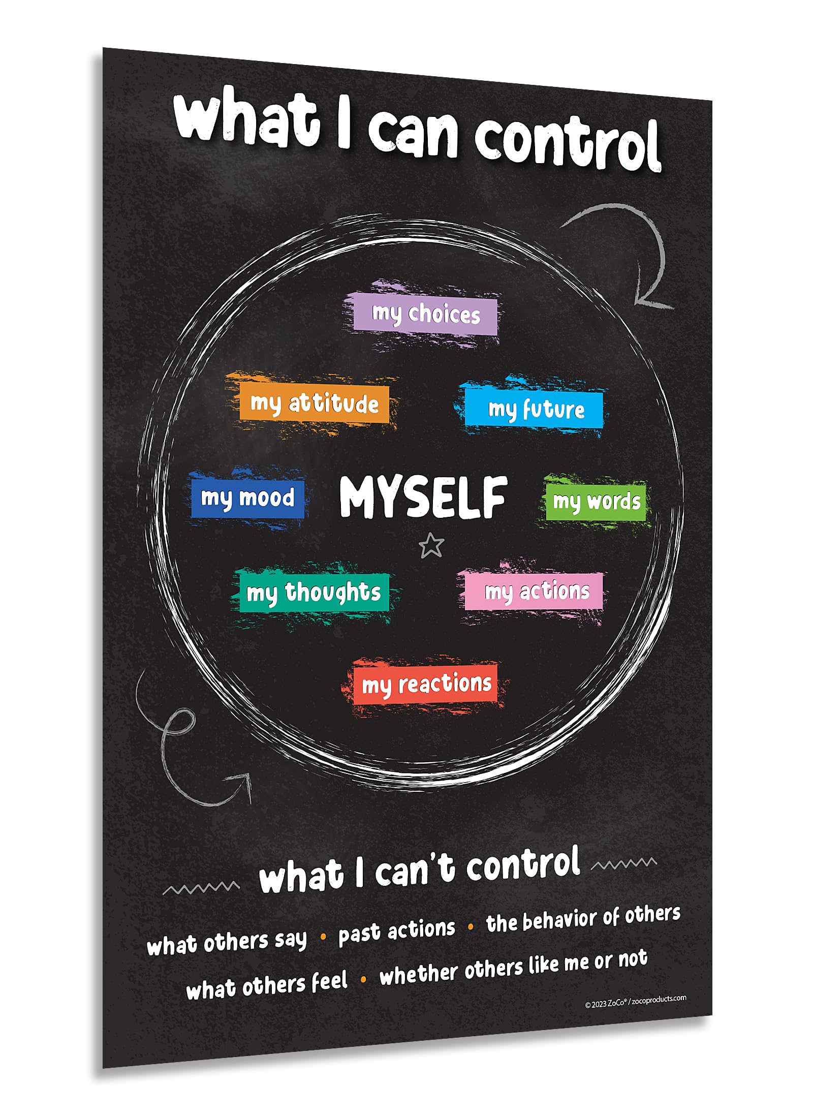 Zoco Things I Can Control Poster - Mental Health Awareness Item - School Counselor Office Must Haves - Growth Mindset, Positive