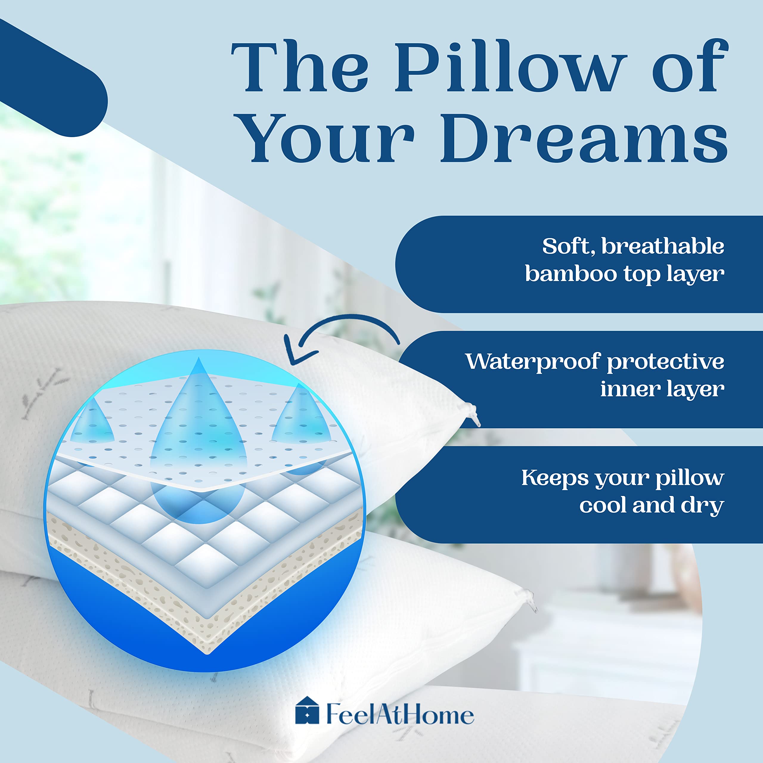 Feelathome 65% Polyester And 35% Rayon Derived From Bamboo Cooling Pillow Cover Waterproof - 20X36 Inches Pack Of 4 - Soft & Com