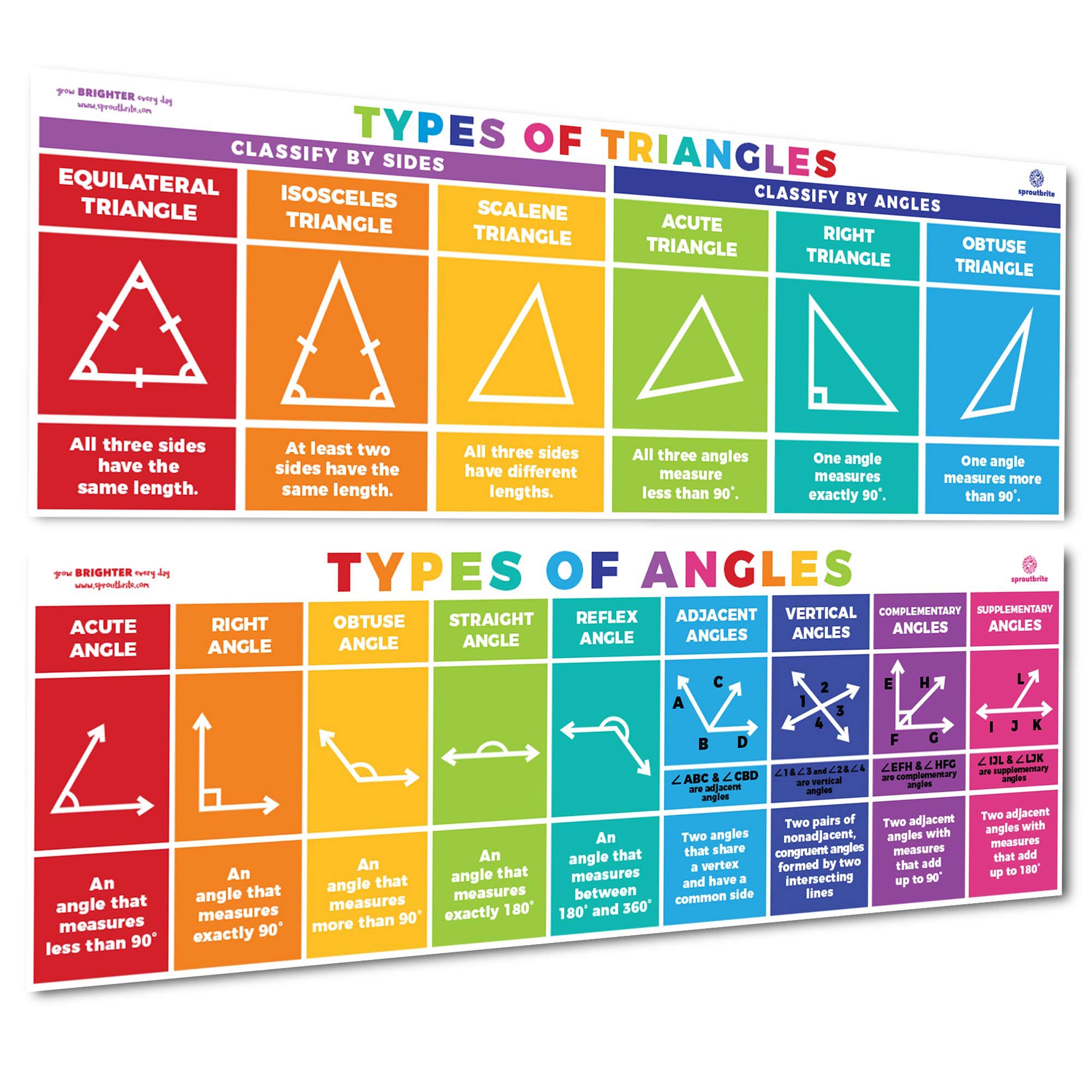 Sproutbrite Educational Math Posters Triangles Angles Mathematics Classroom Banner Decorations For Teachers - Banners Bulletin B