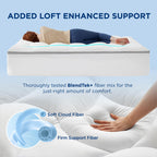 Bedsure Full Size Mattress Topper - Pillow Top Full Size Mattress Protector With 8-21 Inches Deep Pocket, 800 Gsm Extra Thick Waterproof Bed Pad Fitted, Soft Bed Cover For Home, Bedroom, Hotel - White