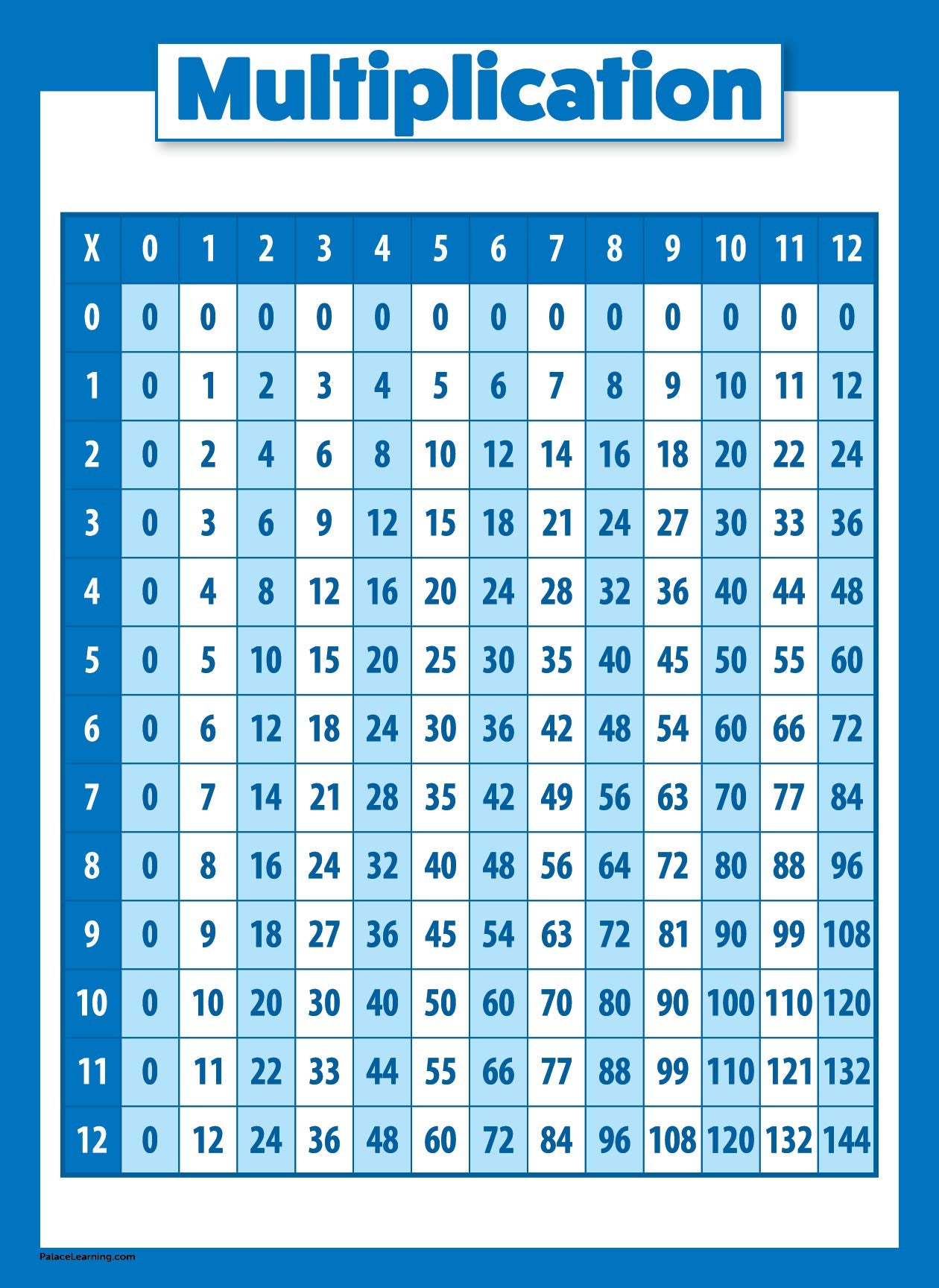 Multiplication Table Poster For Kids - Educational Times Table Math Chart (Laminated, 18' X 24')