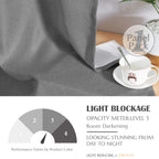 Jinchan Linen Textured Curtains For Living Room Bedroom Curtains Room Darkening Curtains Linen Look Thermal Insulated Curtains Grommet Top Window Drape W52 X L108, 1 Panel, Grey