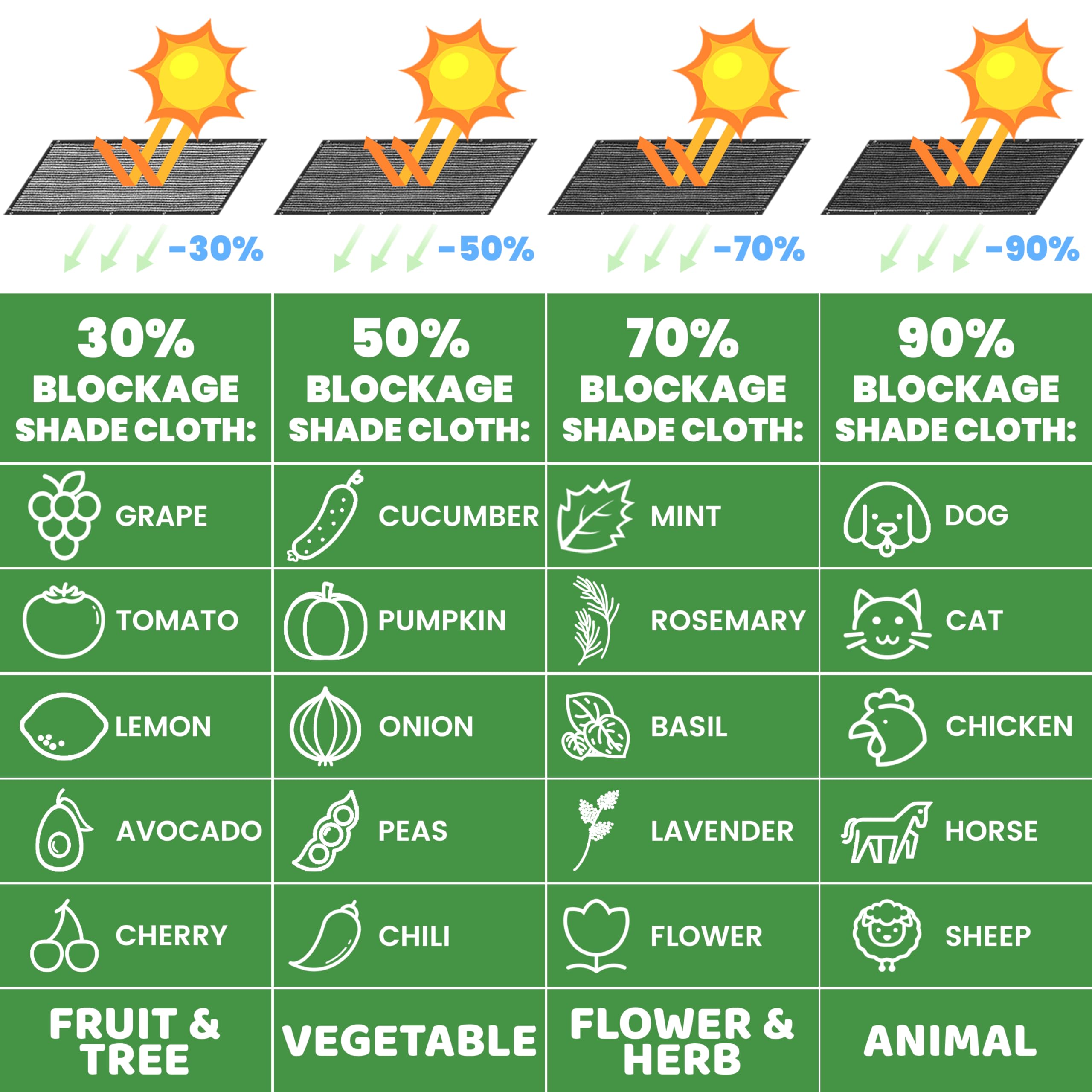Colourtree 30% Black Shade Cloth Custom Size 18Ft X 55Ft Mesh Tarp, Uv Resistant Netting With Upgrade Grommets For Plant Cover, Greenhouse, Chicken Coop, Barn, Kennel, Garden (We Make Custom Size)