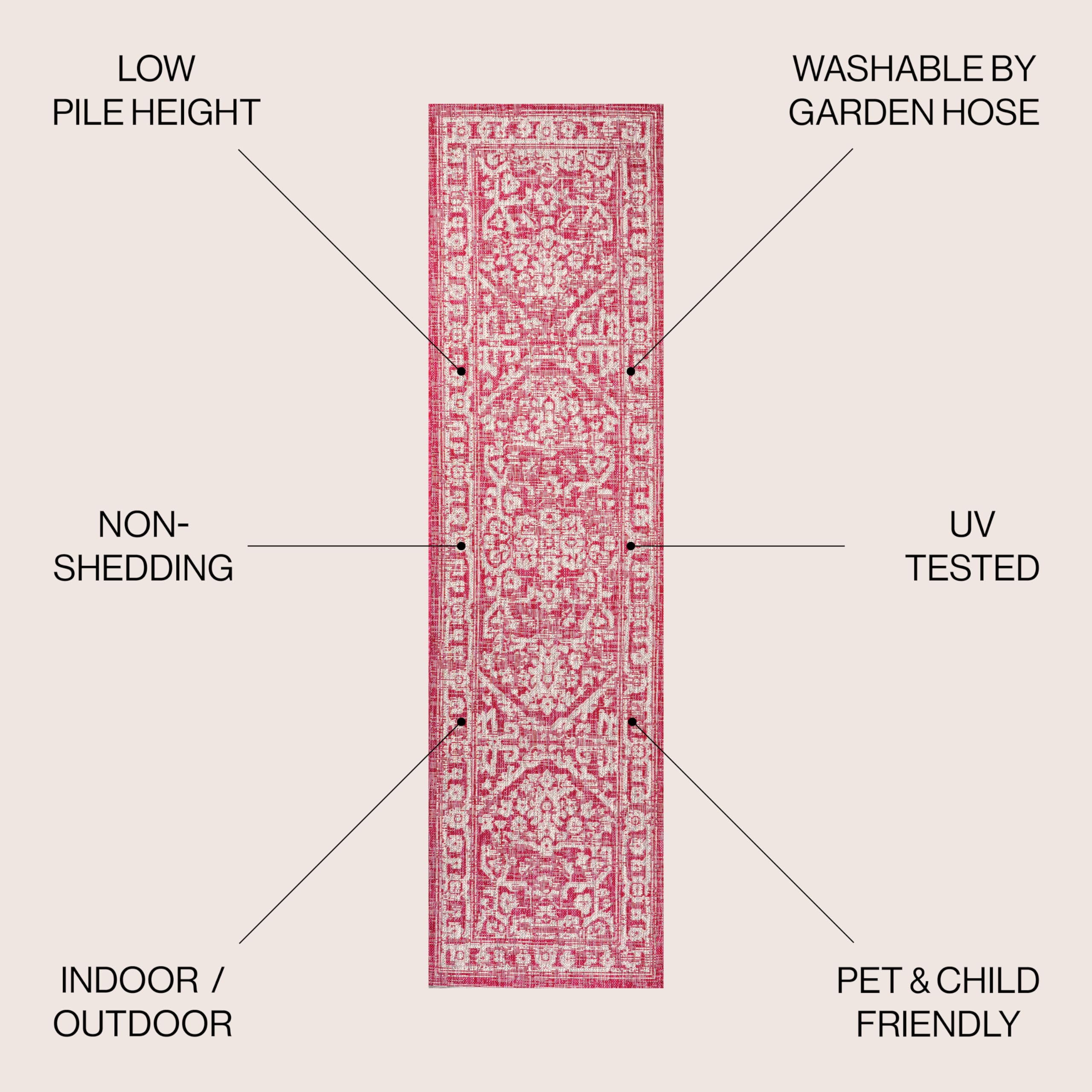 Jonathan Y Smb104E-28 Malta Bohemian Medallion Textured Weave Indoor Outdoor Area Rug, Coastal,Traditional,Transitional Easy Clean,Bedroom,Kitchen,Backyard,Patio, Non-Shed, Fuchsia/Light Gray, 2 X 8