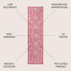 Jonathan Y Smb104E-210 Malta Bohemian Medallion Textured Weave Indoor Outdoor Area Rug, Coastal,Traditional,Transitional Easy Clean,Bedroom,Kitchen,Backyard,Patio,Non-Shed, Fuchsia/Light Gray, 2 X 10