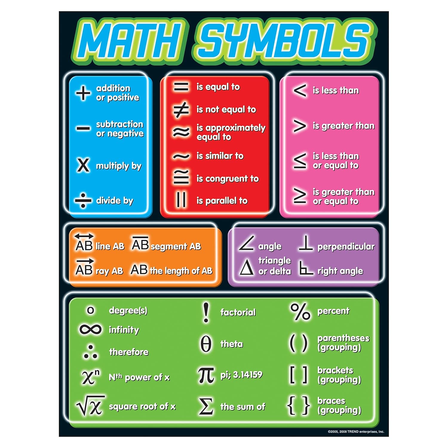 Trend Enterprises Math Symbols Learning Chart T-38175 Paper 17" x 22"