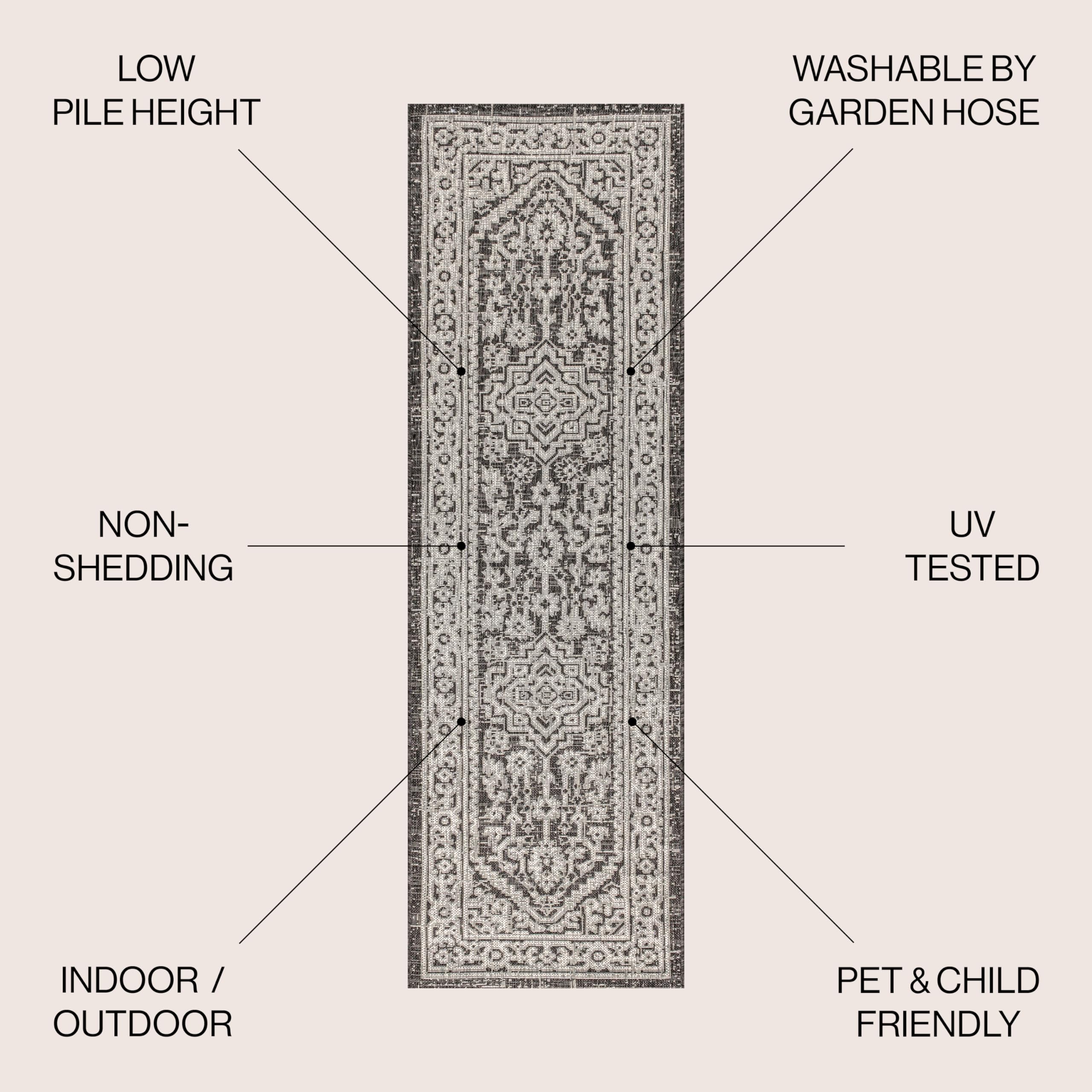 Jonathan Y Smb101D-28 Sinjuri Medallion Textured Weave Indoor/Outdoor Gray/Black 2 Ft. X 8 Ft. Runner-Rug, Coastal,Easy-Cleaning,Hightraffic,Livingroom,Backyard, Non Shedding