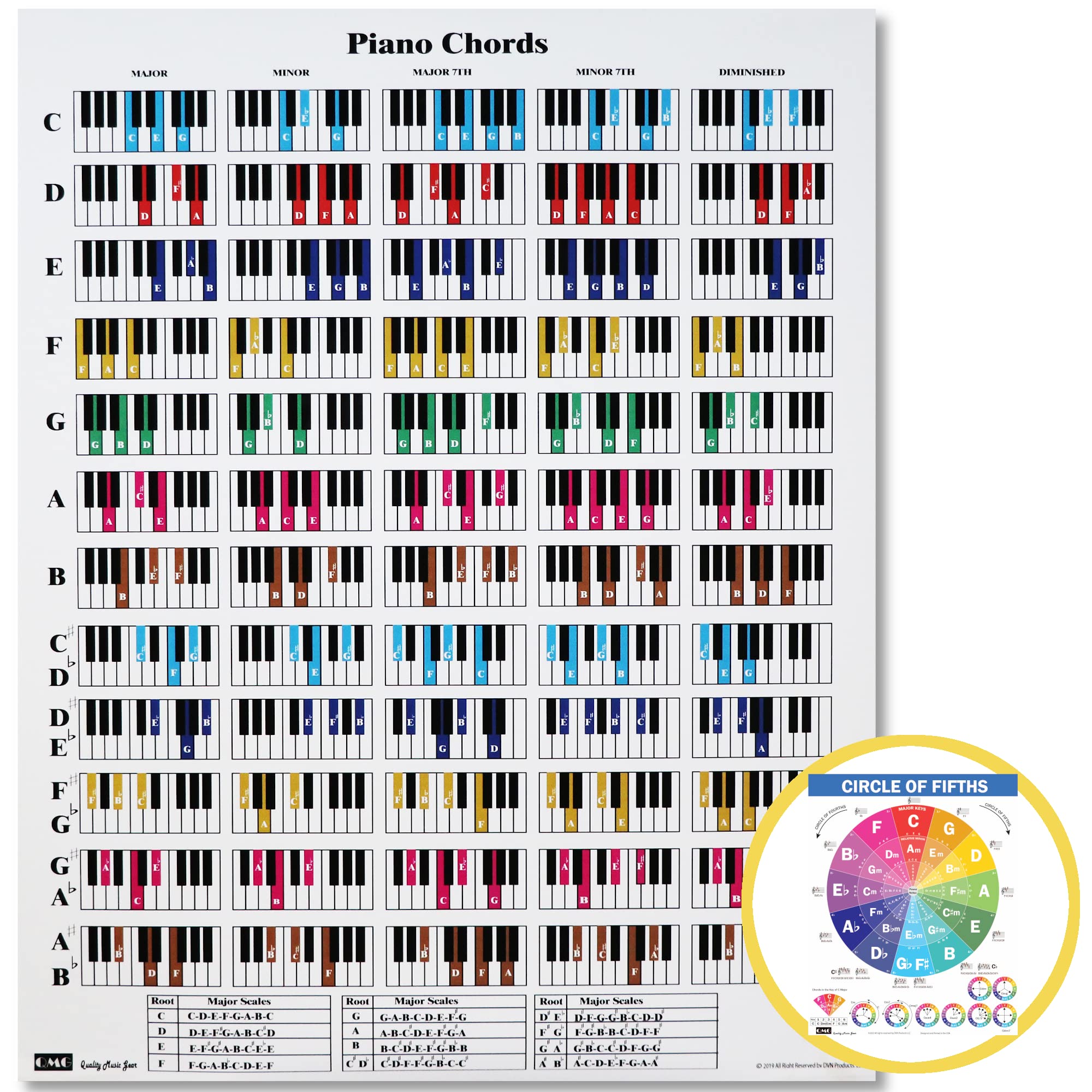 Qmg Chords Cheatsheets (Piano)- Piano Chord Poster Beginner, Laminated Piano Chord Chart, Circle Of Fifths Chart, Piano Chords C