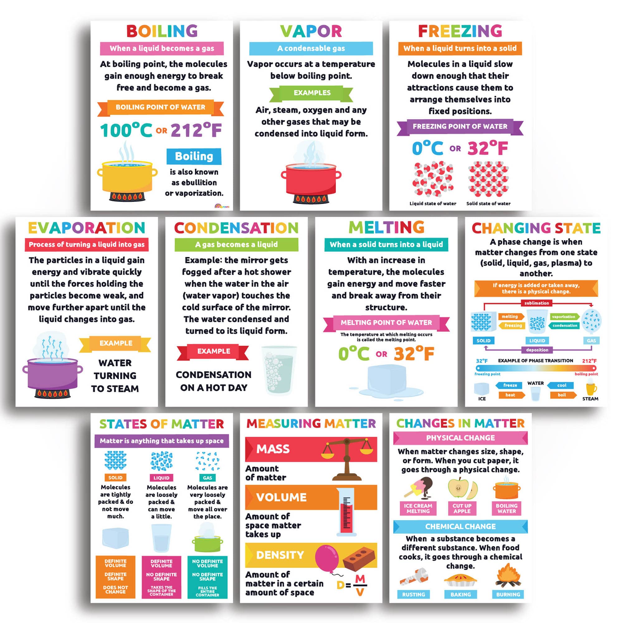 Sproutbrite Science Stem Chemistry Matter Mass Posters Anchor Charts For Classroom - Classroom Decor Decorations Wall Charts