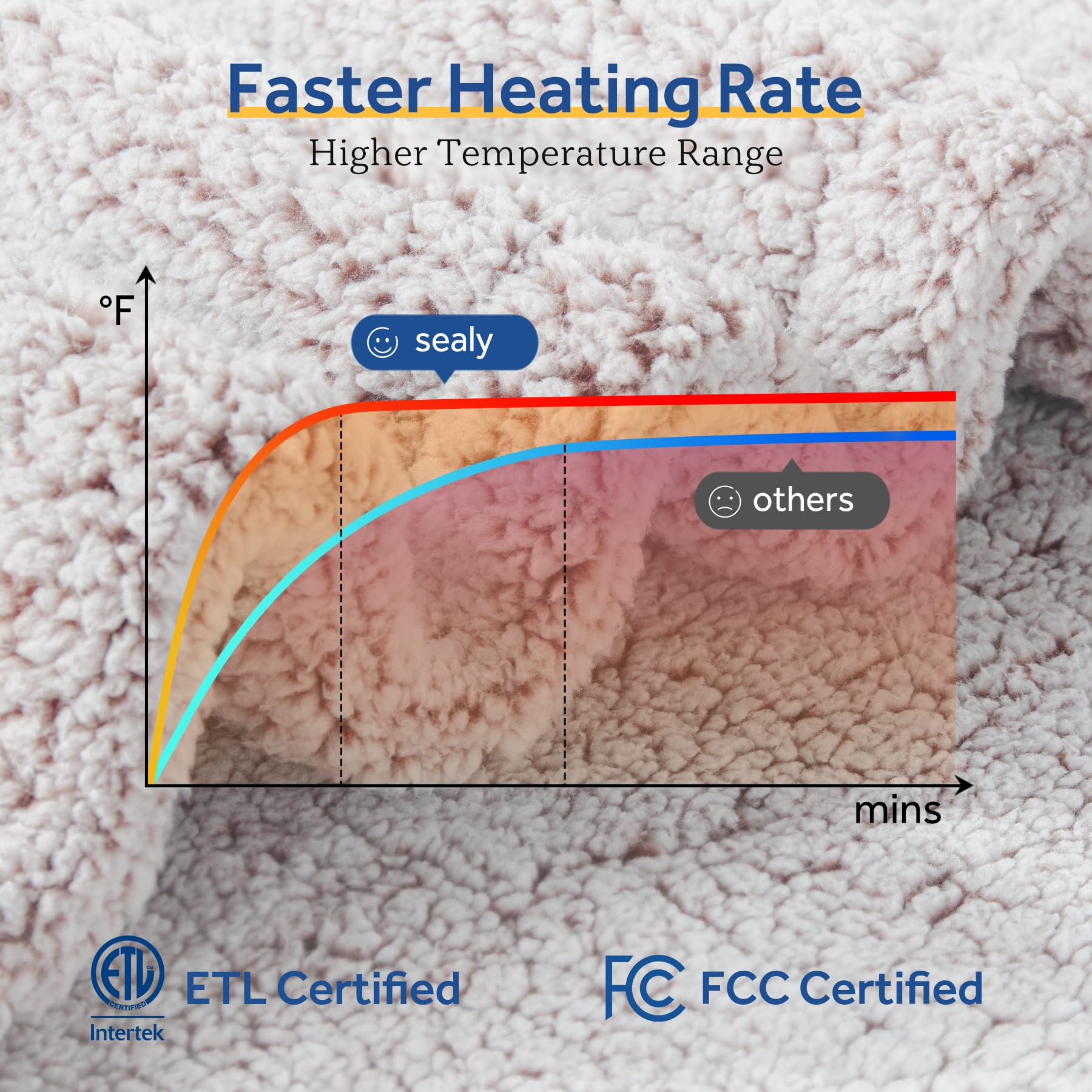 Sealy Electric Blanket Twin Size, Soft Sherpa Heated Blanket Single Control With 10 Heating Levels & 1 To 12 Hours Auto-Off Sett