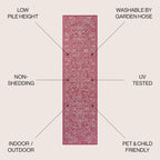 Jonathan Y Smb100G-28 Tela Bohemian Textured Weave Floral Indoor Outdoor Area Rug, Coastal Traditional Transitional Easy Cleaning,Bedroom,Kitchen,Backyard,Patio, Fuchsia/Light Gray, 2 X 8