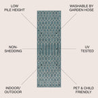 Jonathan Y Smb108C-28 Ourika Moroccan Geometric Textured Weave Indoor Outdoor Area Rug, Bohemian, Rustic, Scandinavian Easy Cleaning,Bedroom,Kitchen,Backyard,Patio,Non Shedding, Teal/Gray, 2 X 8