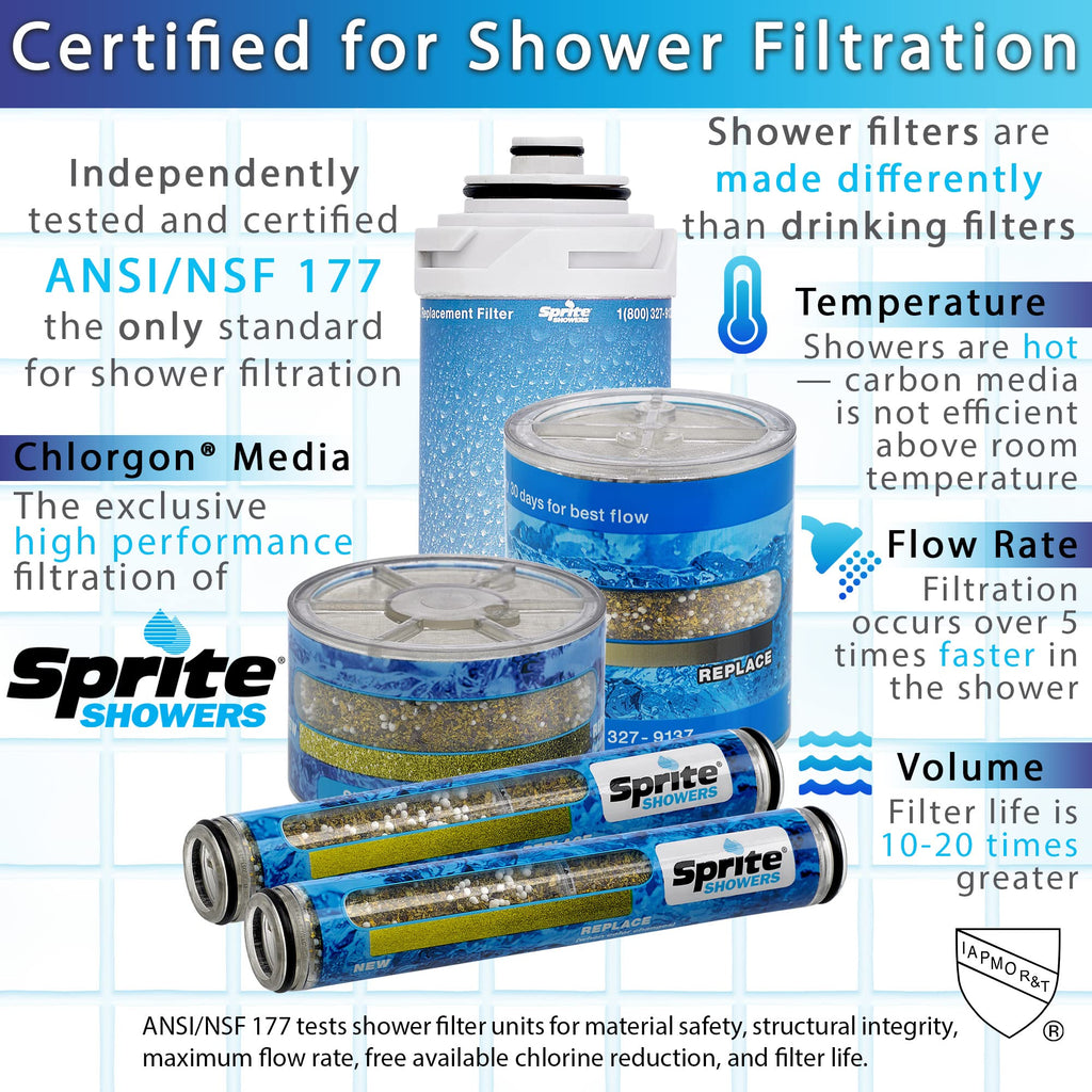 Sprite Showers Slb-Orb Slim-Line Brass Metal Shower Filter, Oil Rubbed Bronze