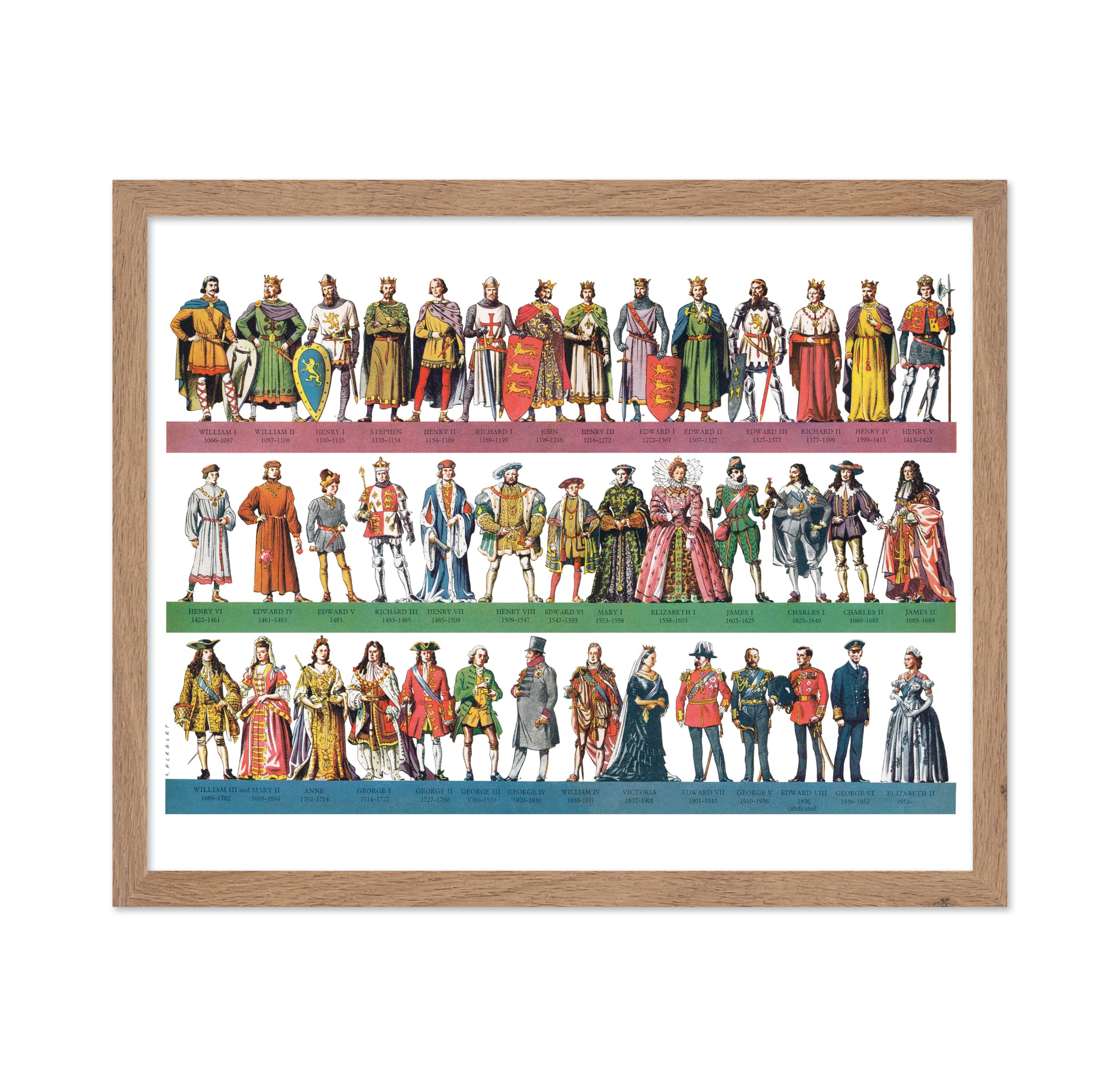 Poster Master Vintage Infographic Poster - Retro Historical Print - Gift for Artist, Friend - Kings and Queens of Great Britain,
