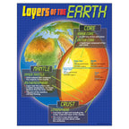 Trend Enterprises T-38087 Layers of The Earth Learning Chart Plastic 17" x 22"