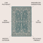 Jonathan Y Smb103B-5R Palazzo Vine And Border Textured Weave Indoor Outdoor Area-Rug Coastal Bohemian Rustic Glam Easy-Cleaning Bedroom Kitchen Backyard Patio Non Shedding, 5' Round, Teal/Gray