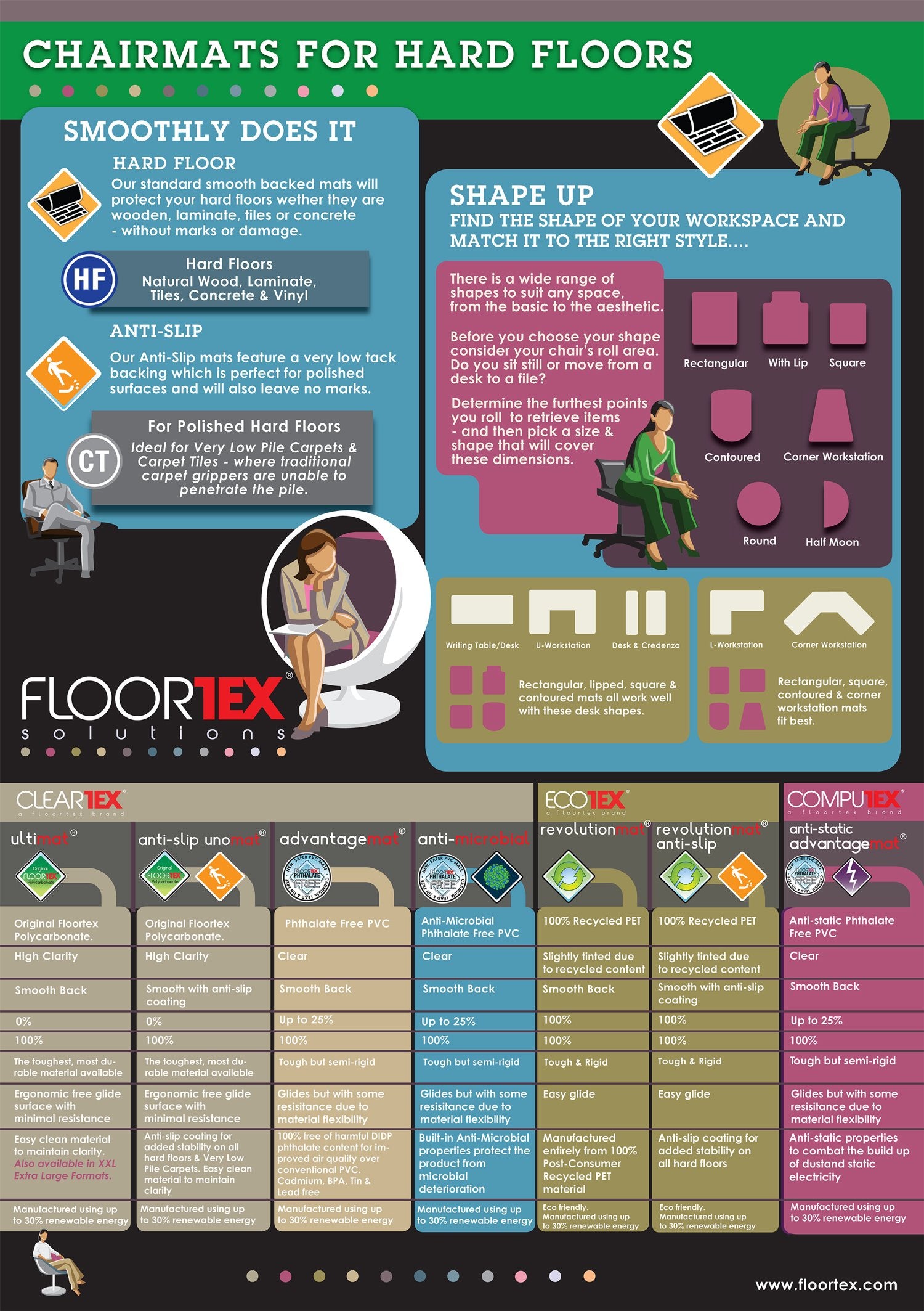 Floortex® Advantagemat® Vinyl Lipped Chair Mat for Hard Floor - 45" x 53"