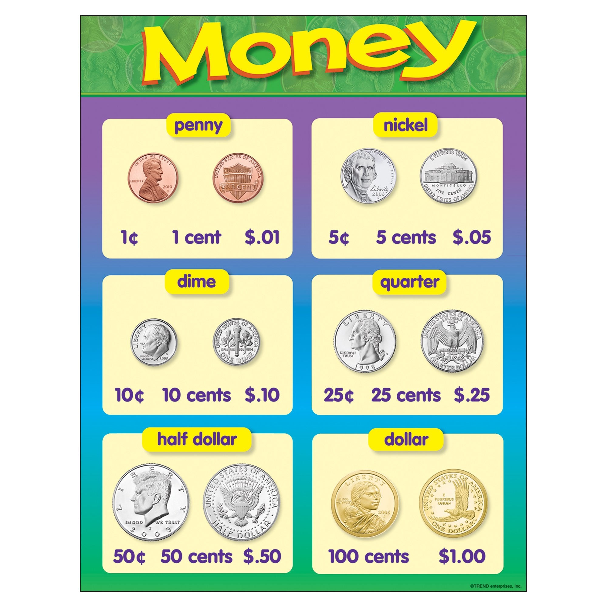 Trend Enterprises Learning Chart T-38013 Coin Values, Multi, 17" x 22"