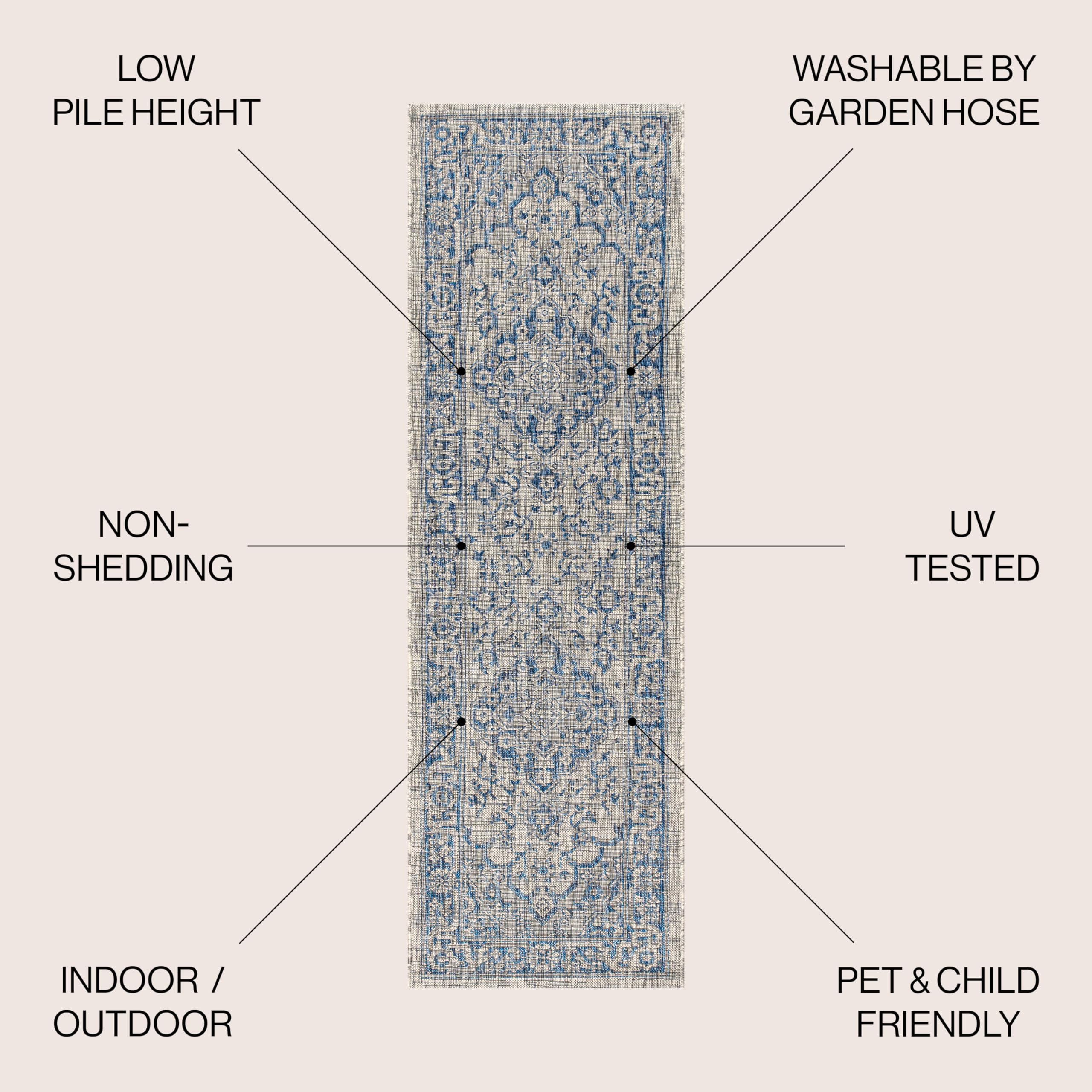 Jonathan Y Smb102B-28 Rozetta Boho Medallion Textured Weave Indoor Outdoor -Area Rug Coastal Bohemian Rustic Glam Easy-Cleaning Bedroom Kitchen Backyard Patio Non Shedding, 2 X 8, Gray/Navy