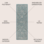 Jonathan Y Smb104B-28 Malta Bohemian Medallion Textured Weave Indoor Outdoor Area Rug, Coastal, Traditional, Transitional Easy Cleaning,Bedroom,Kitchen,Backyard,Patio,Non Shedding, Teal/Gray, 2 X 8