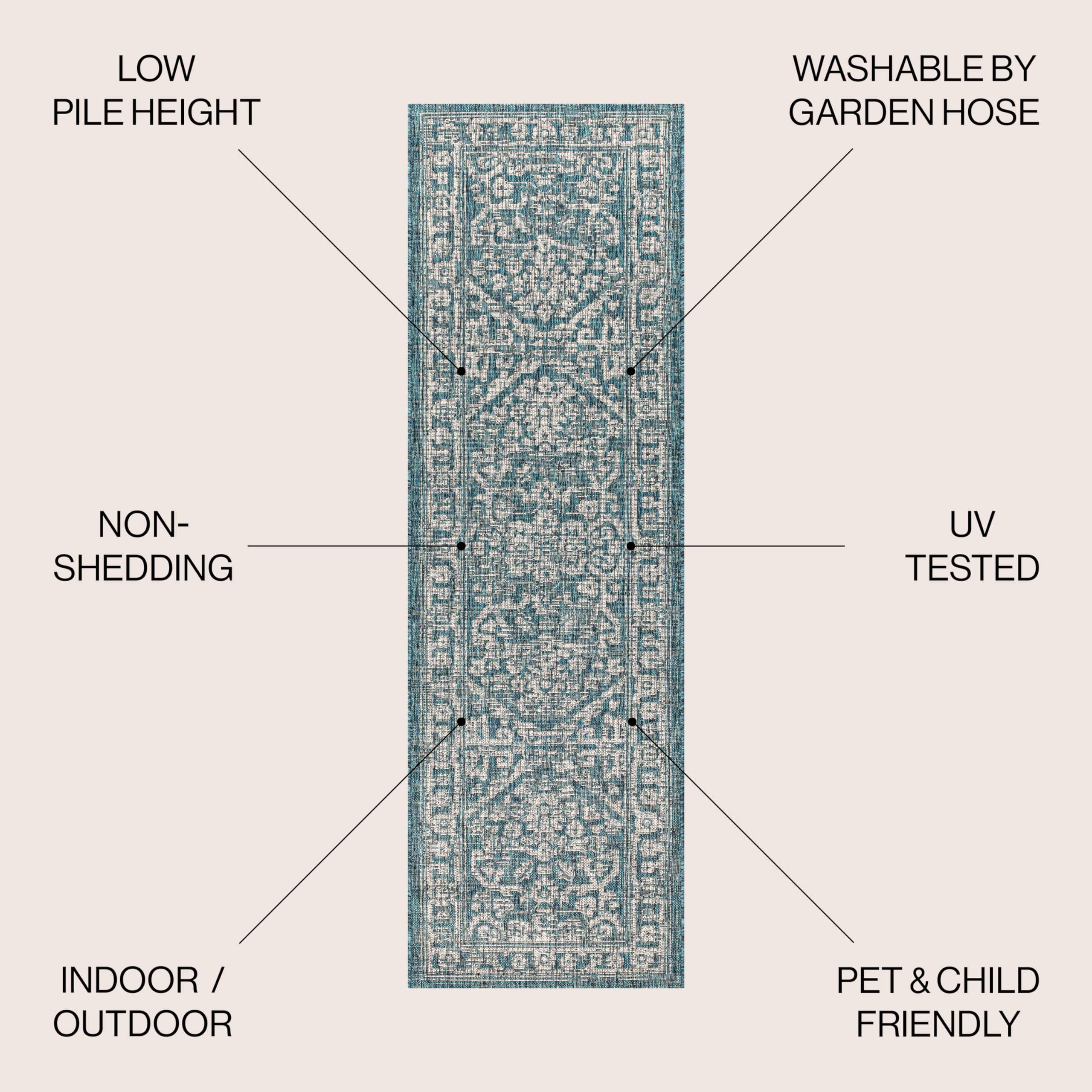 Jonathan Y Smb104B-28 Malta Bohemian Medallion Textured Weave Indoor Outdoor Area Rug, Coastal, Traditional, Transitional Easy Cleaning,Bedroom,Kitchen,Backyard,Patio,Non Shedding, Teal/Gray, 2 X 8