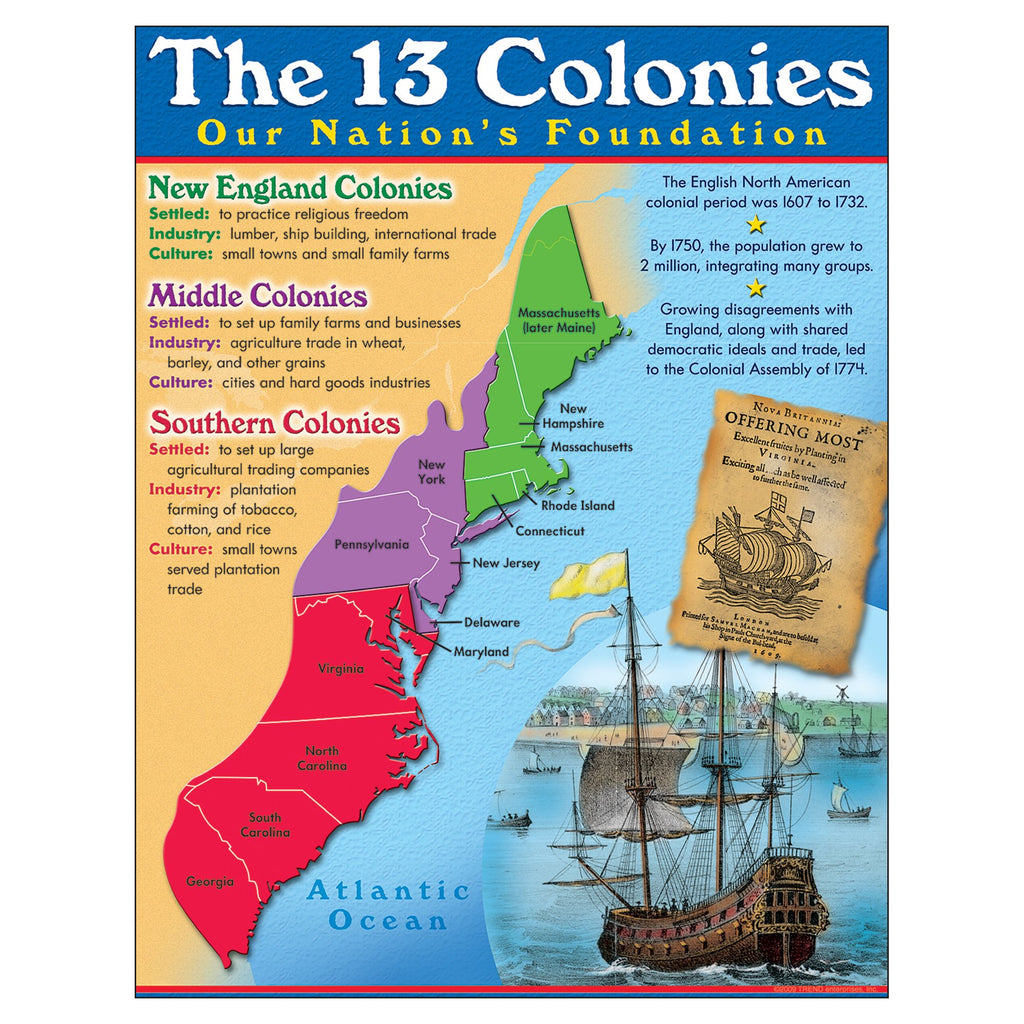 Trend Enterprises 13 Colonies Learning Chart Multicolor Paper 17" x 22"