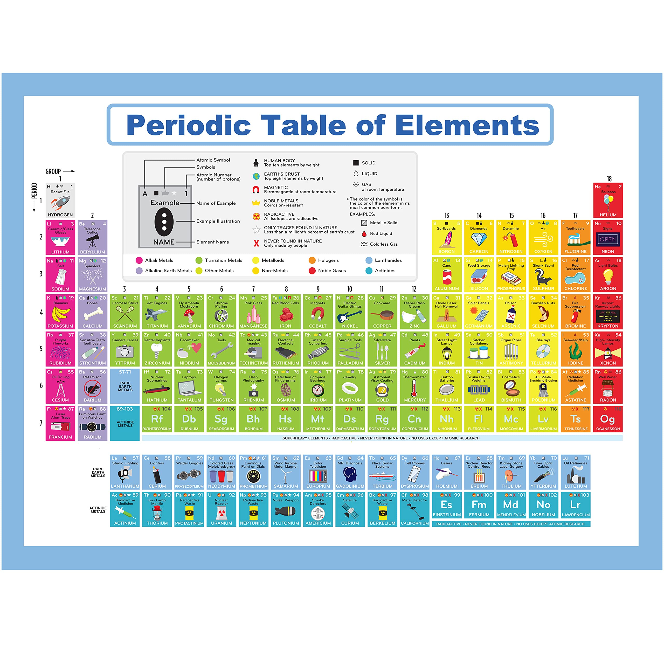 Youngever Periodic Table Laminated Educational Posters For Toddlers, Teaching Posters, Classroom Posters (24 X 18 Inch)