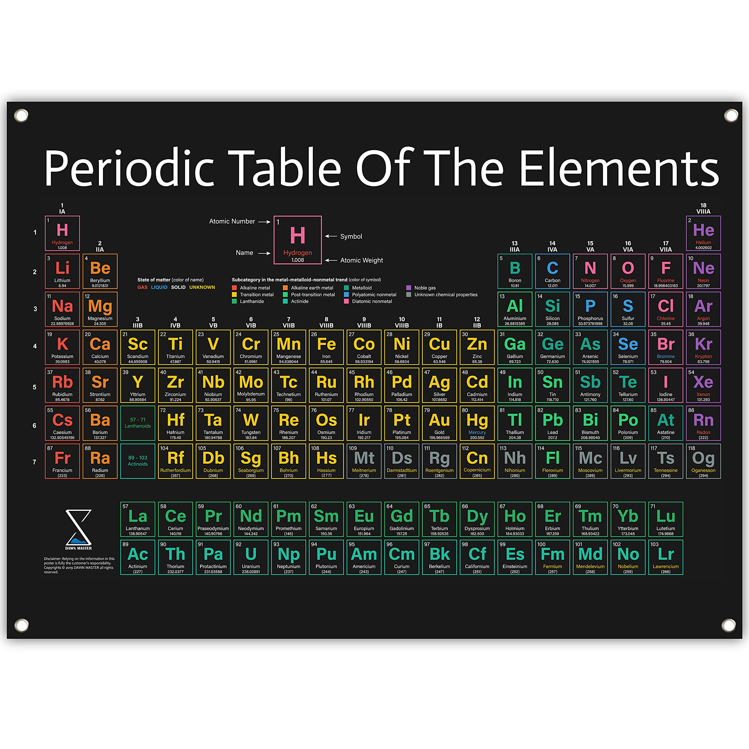 Periodic Table Poster 2023 Version - Large 31X23 Inch Pvc Vinyl Chart Of Scientific Elements, Hanging Decorations & Teaching Sup