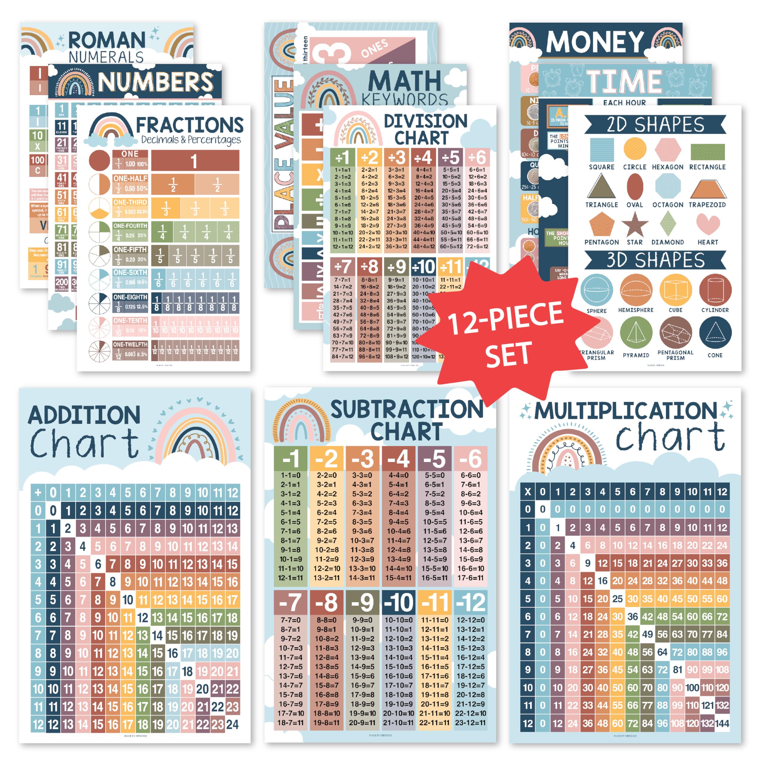 Hadley Designs 12 Boho Math Posters For Elementary School Posters For Classroom Decorations For Teachers, Multiplication Chart P